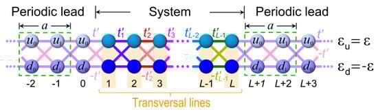 Nanomaterials 12 03223 g0a2