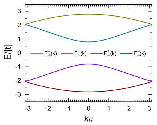 Nanomaterials 12 03223 g0a3