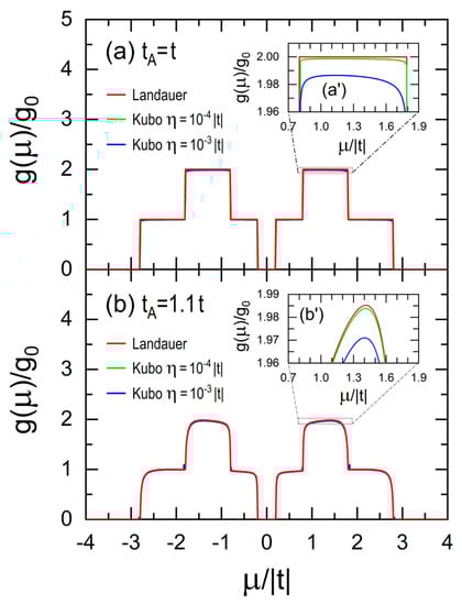 Nanomaterials 12 03223 g0a4