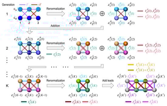Nanomaterials 12 03223 g0a5