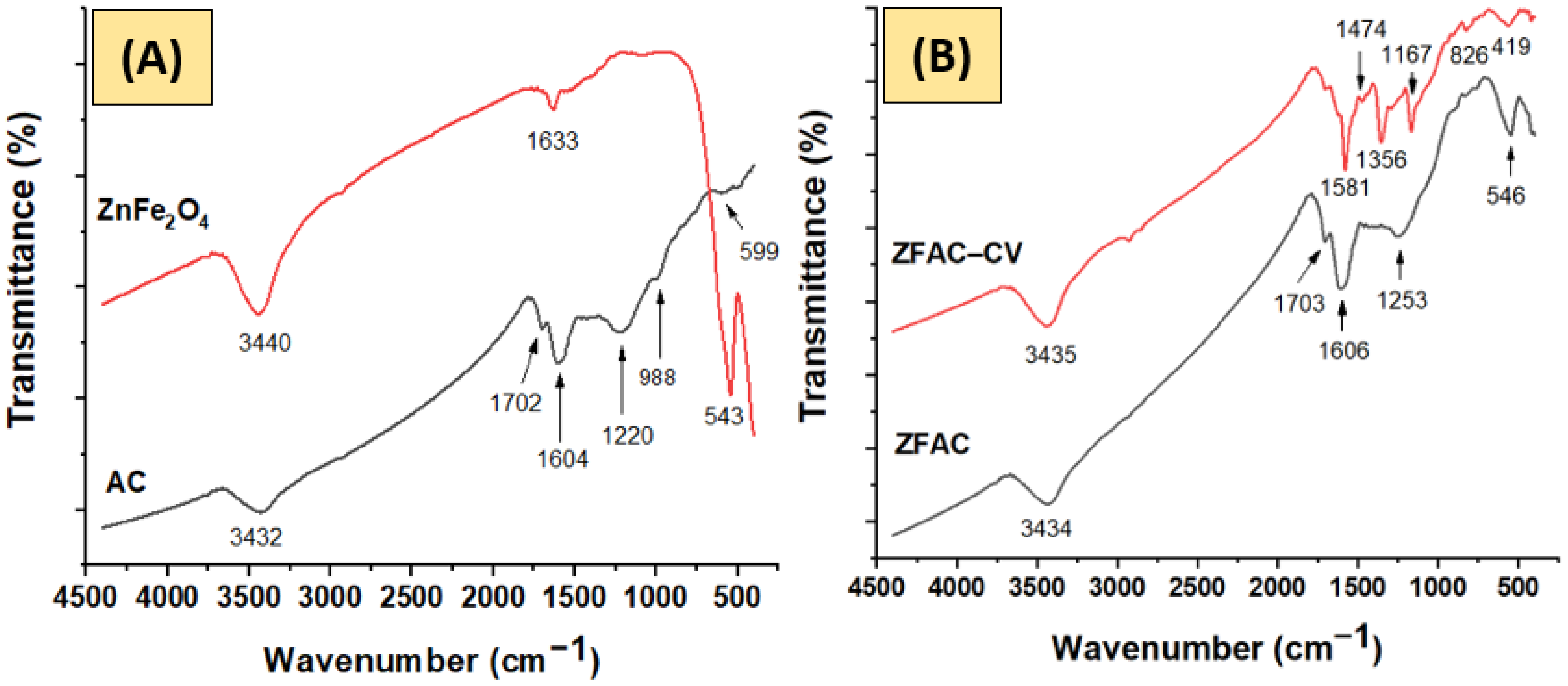 Nanomaterials 12 03224 g002