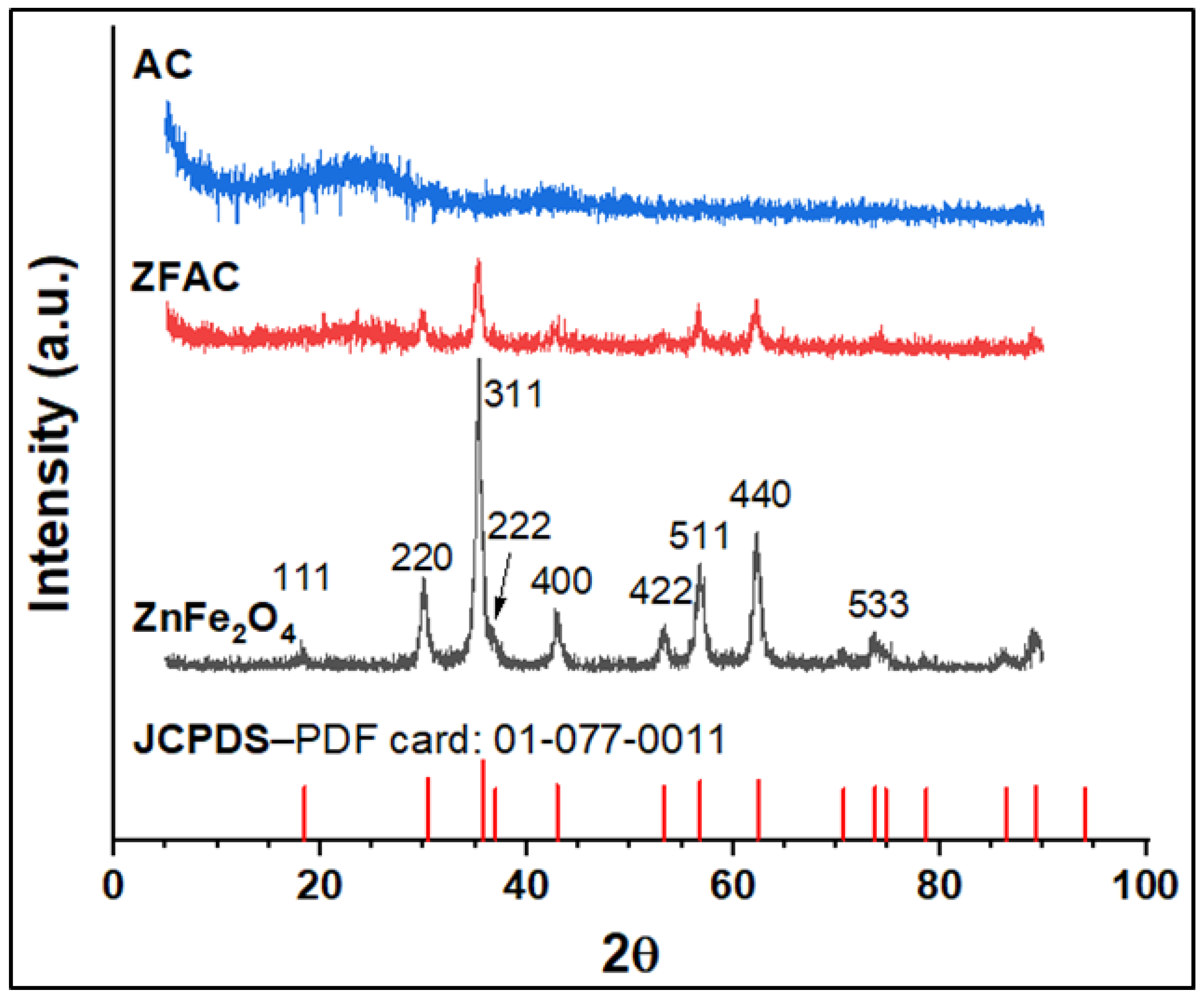 Nanomaterials 12 03224 g003