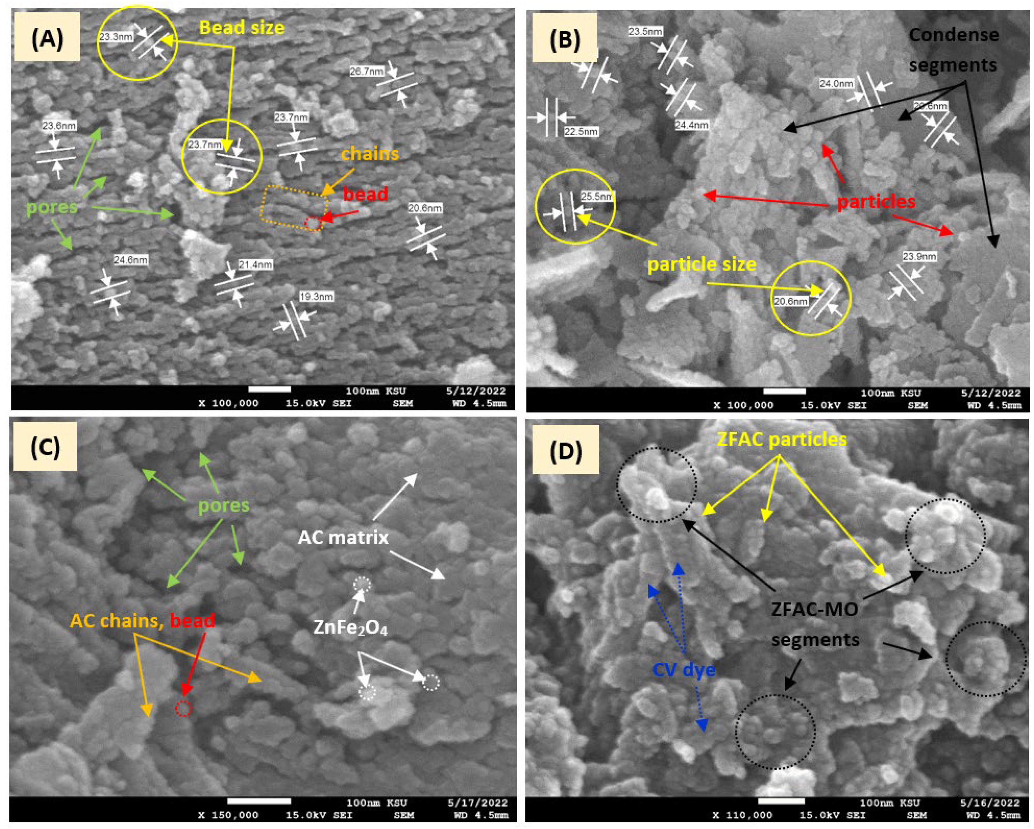 Nanomaterials 12 03224 g005