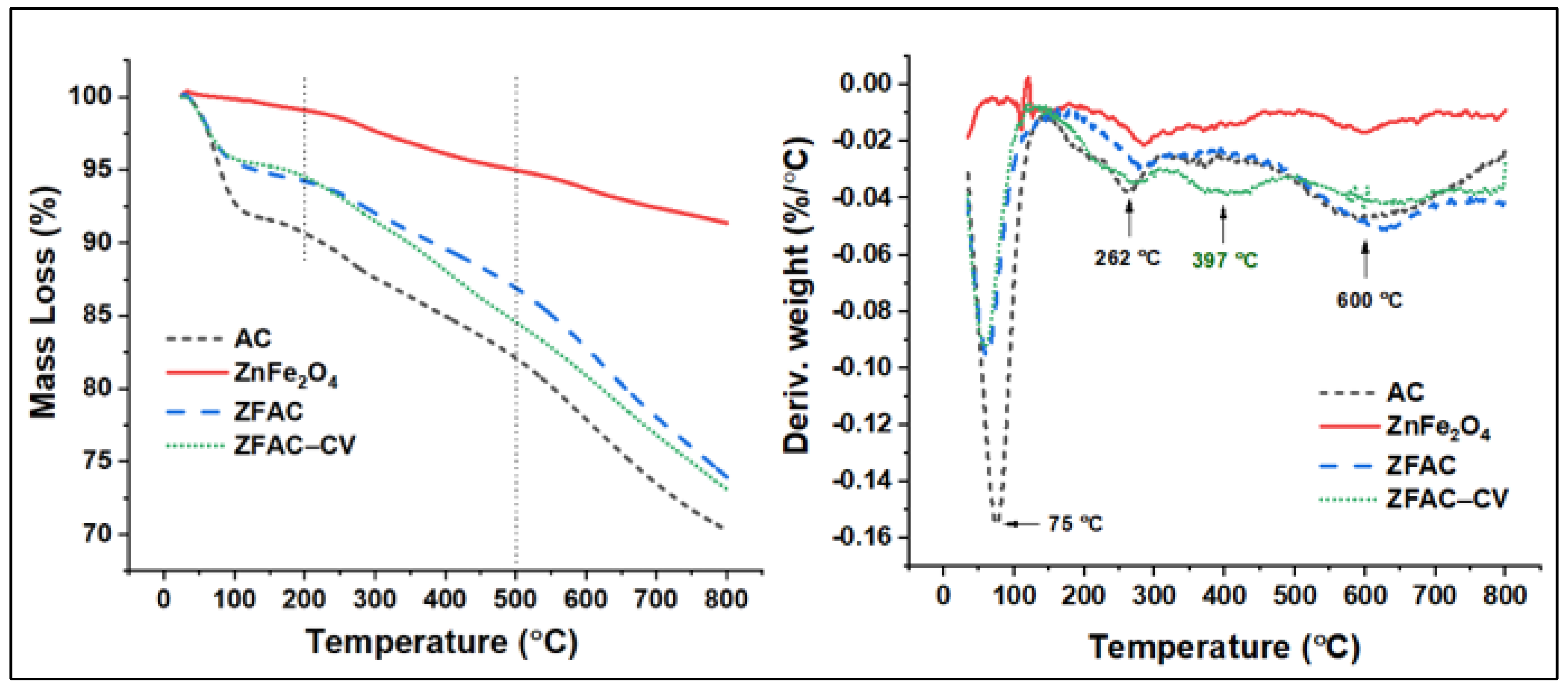 Nanomaterials 12 03224 g007