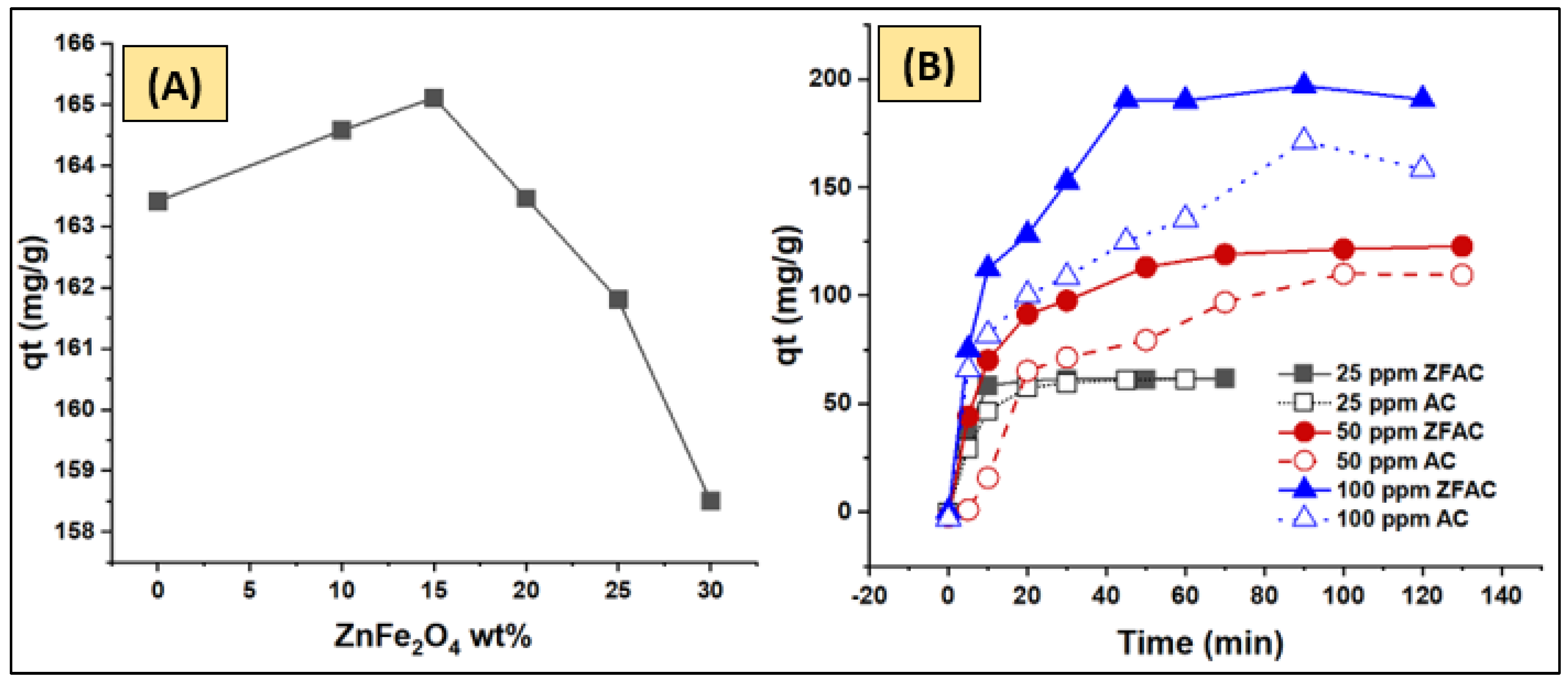 Nanomaterials 12 03224 g008