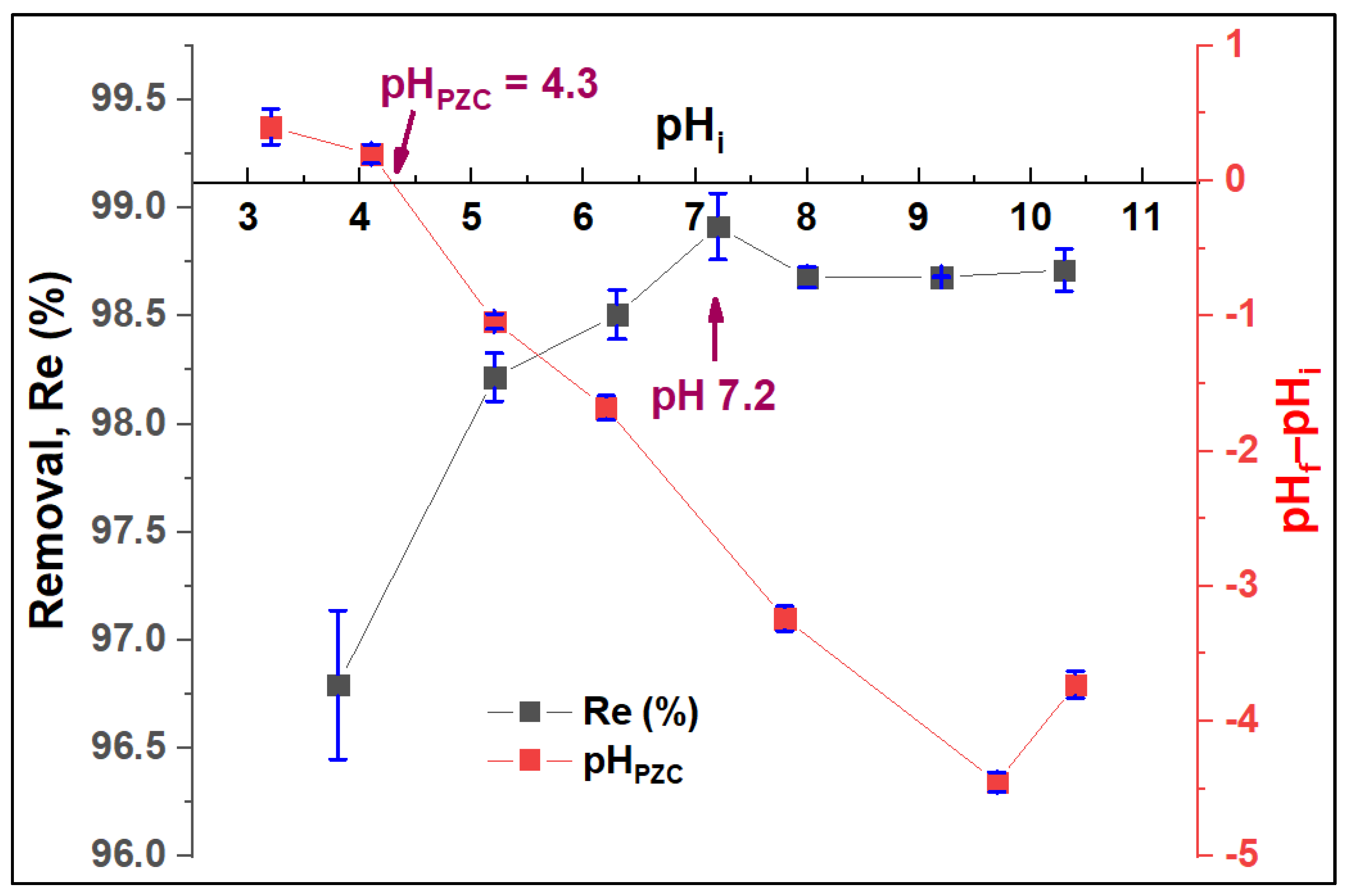 Nanomaterials 12 03224 g009