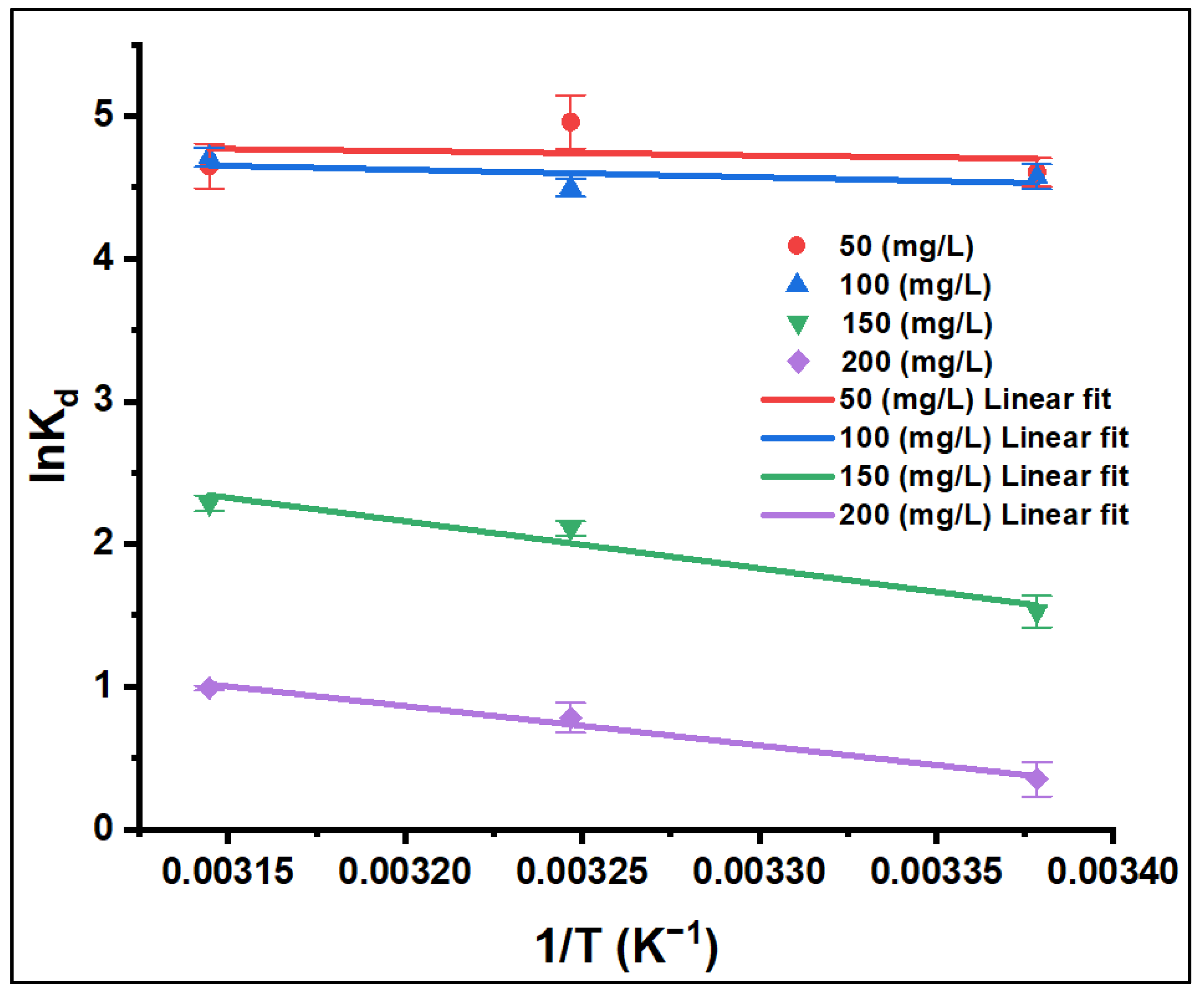 Nanomaterials 12 03224 g012
