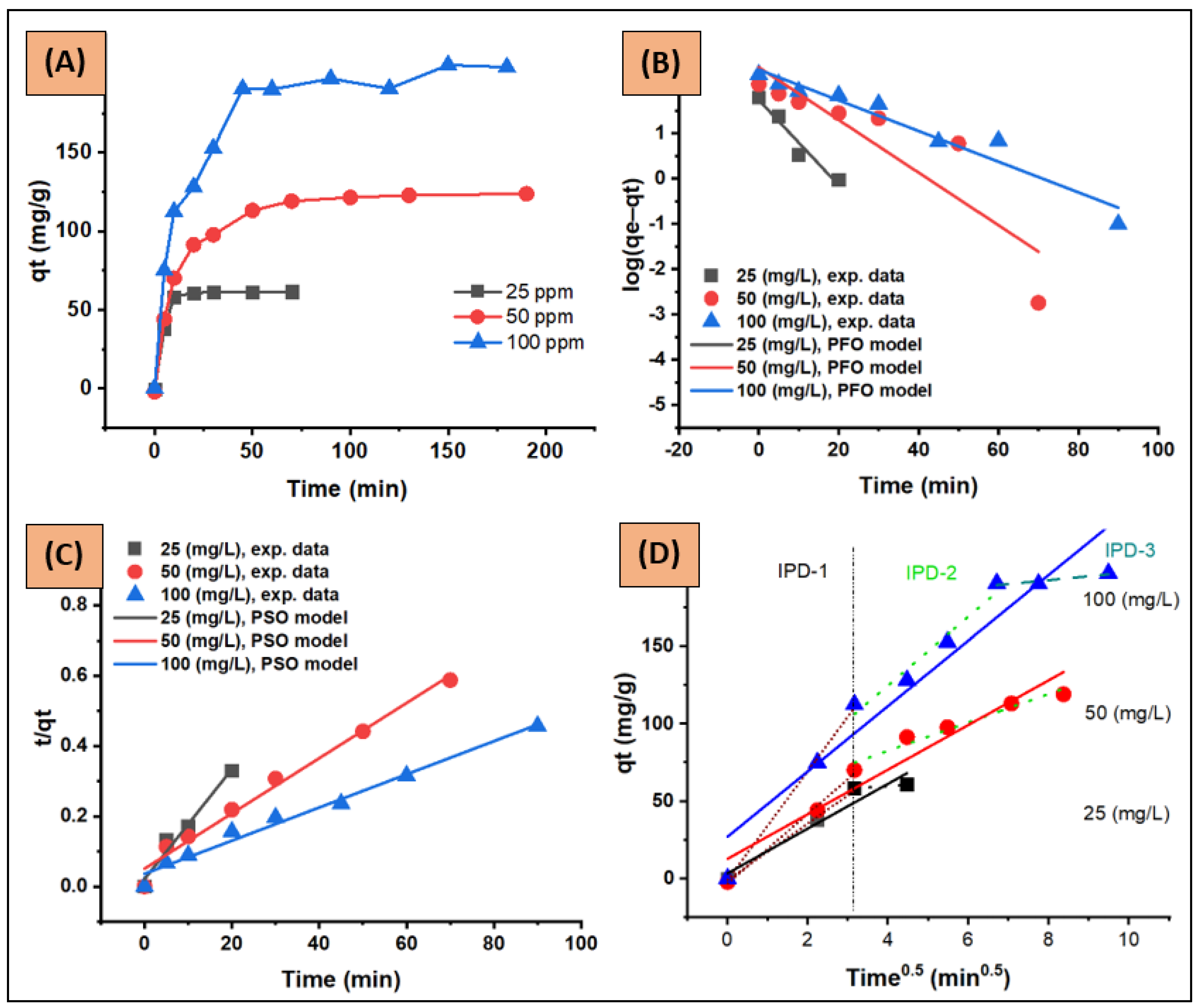 Nanomaterials 12 03224 g013