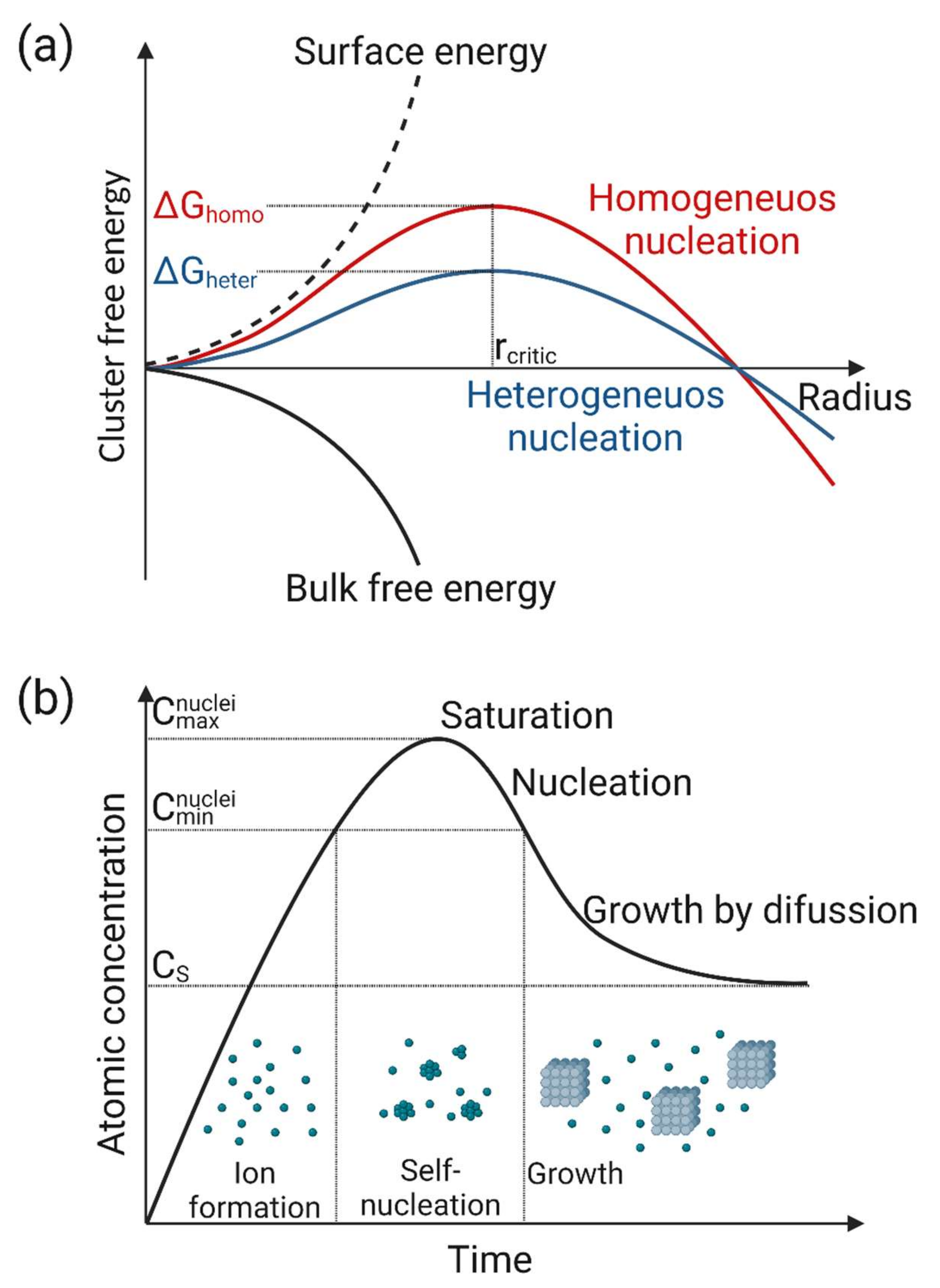 Nanomaterials 12 03226 g003