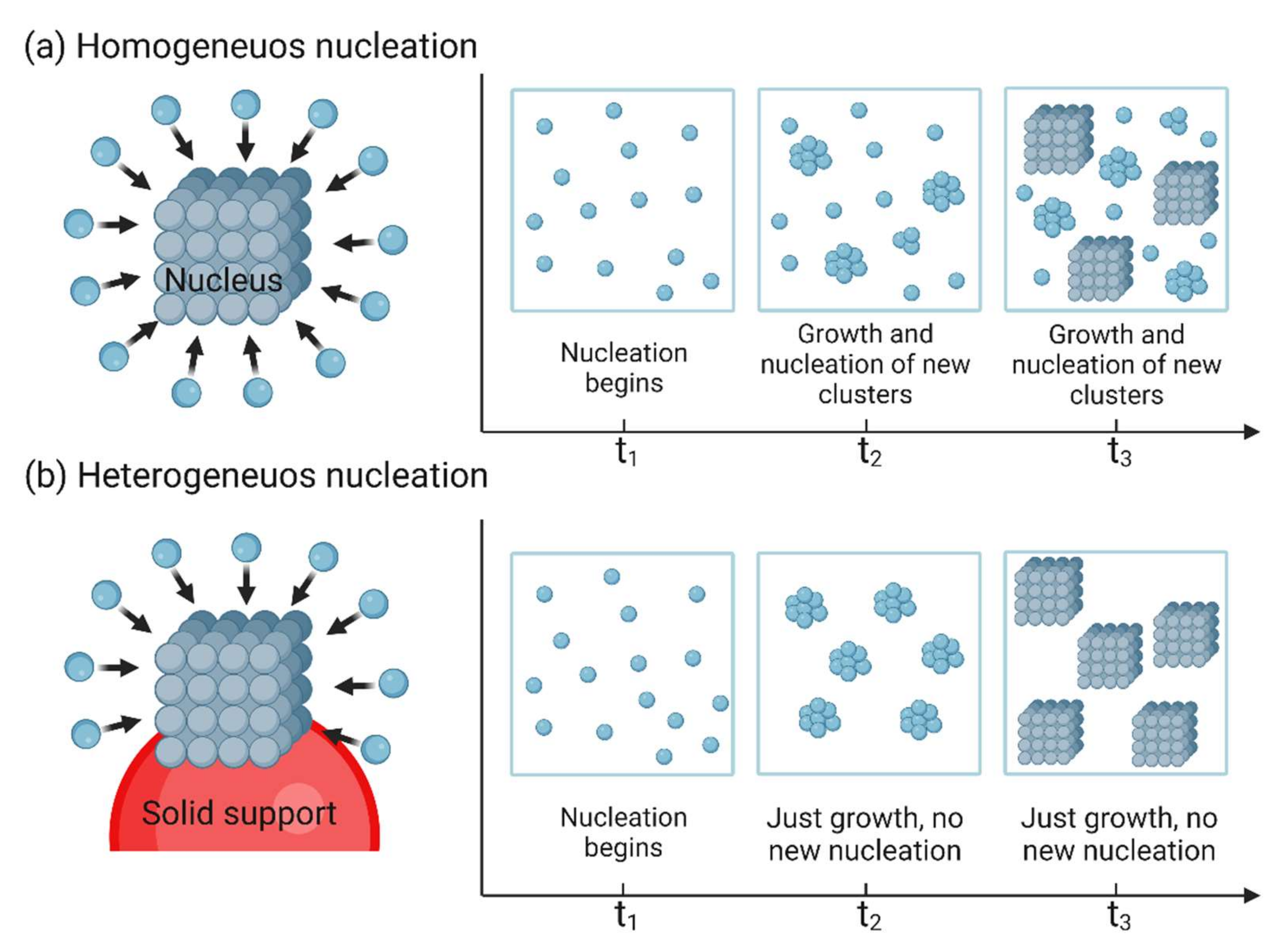 Nanomaterials 12 03226 g004
