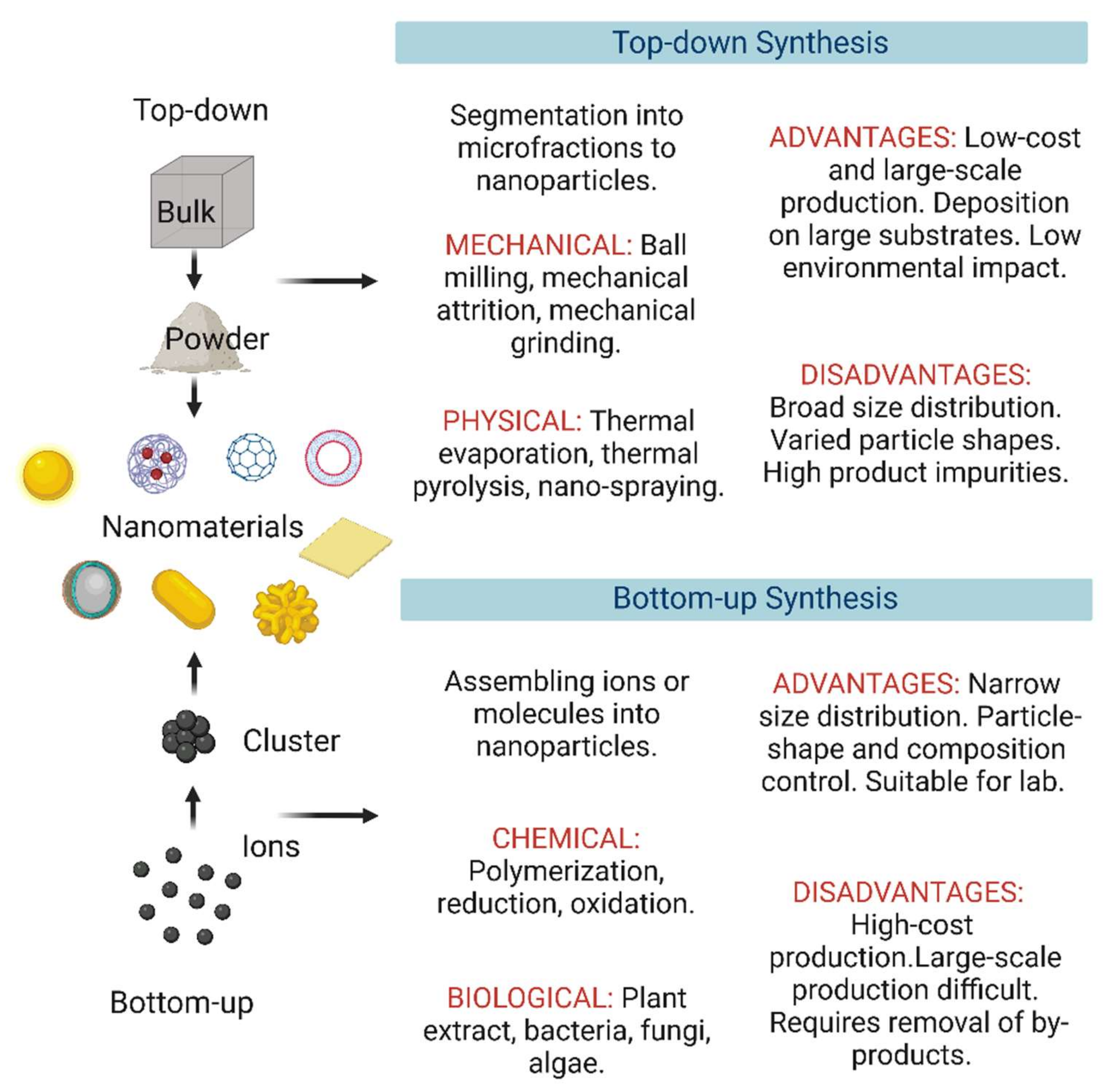 Nanomaterials 12 03226 g005