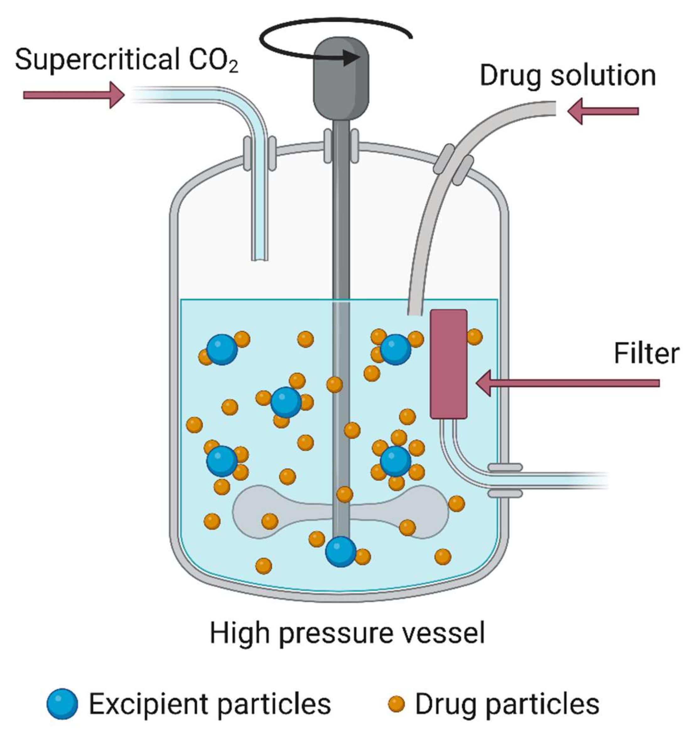 Nanomaterials 12 03226 g009