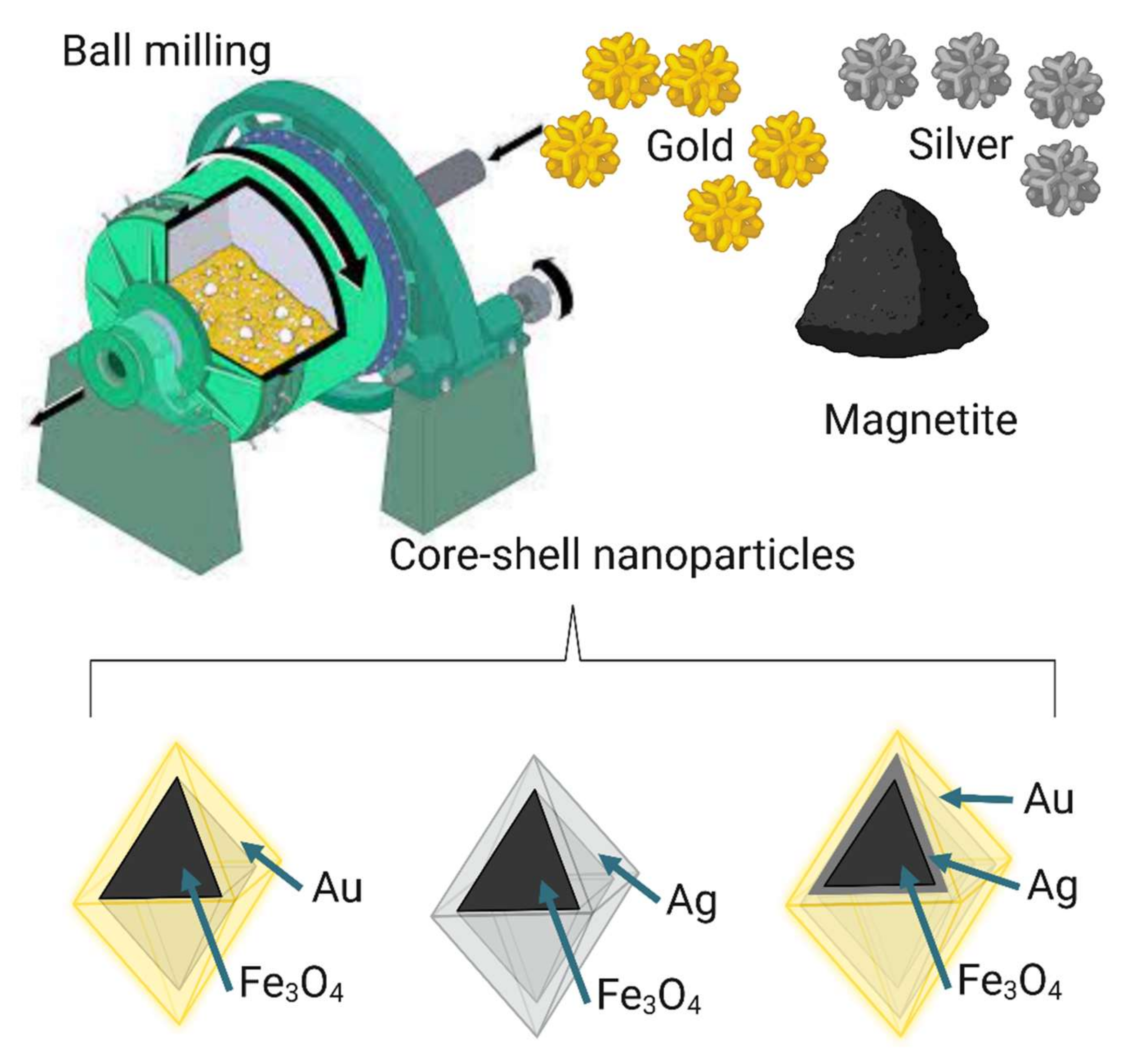 Nanomaterials 12 03226 g010