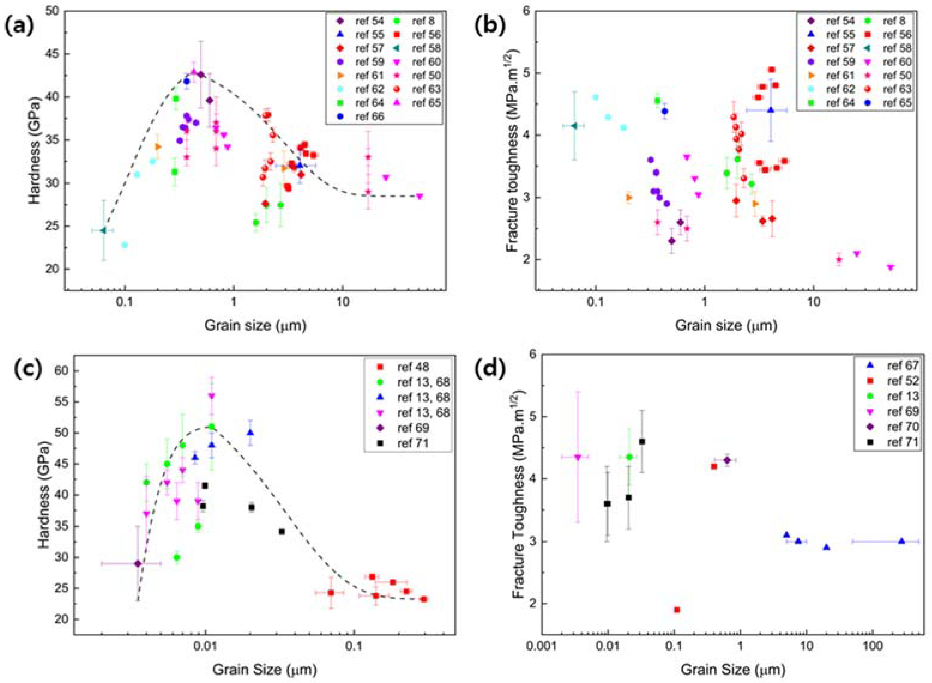 Nanomaterials 12 03228 g001 Nanomaterials 12 03228 g001
