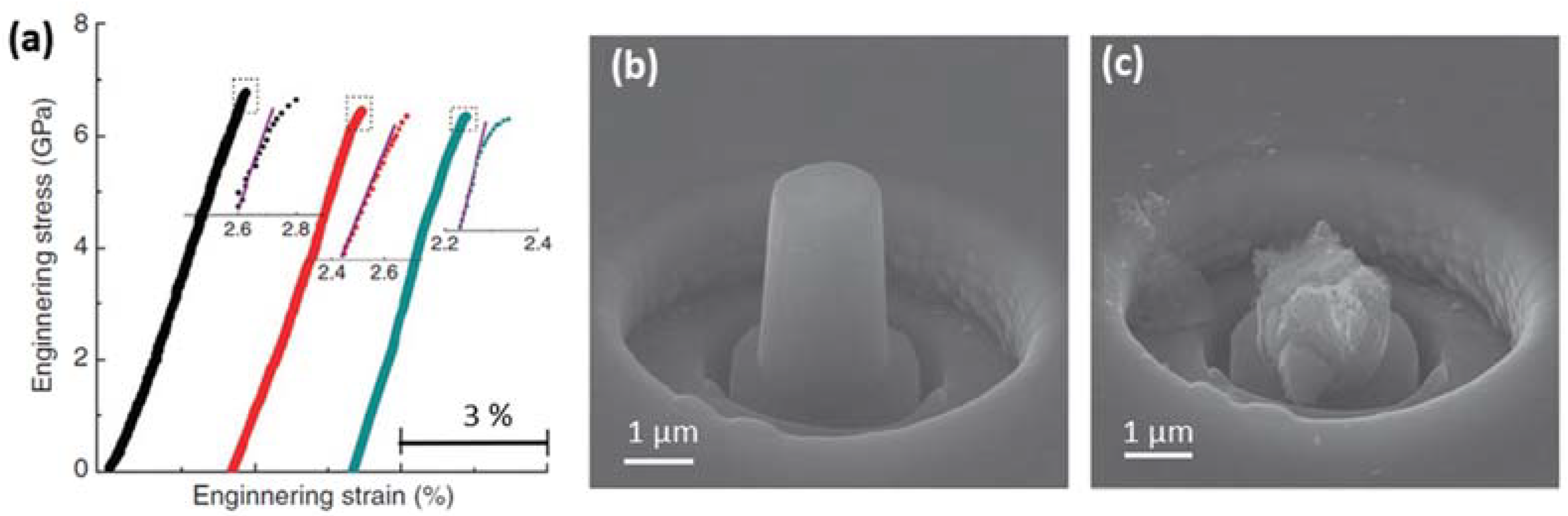Nanomaterials 12 03228 g003 Nanomaterials 12 03228 g003