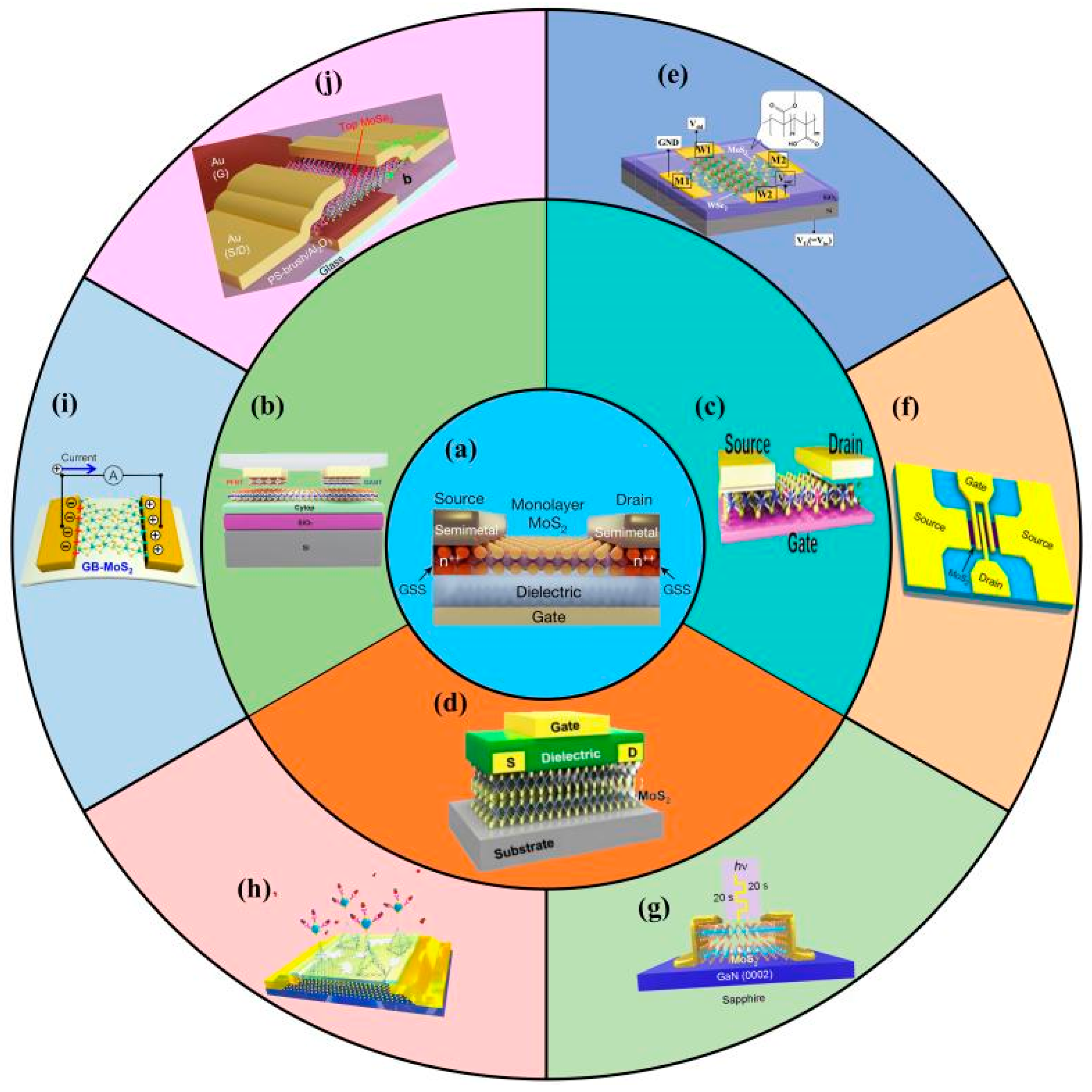 Nanomaterials 12 03233 g001