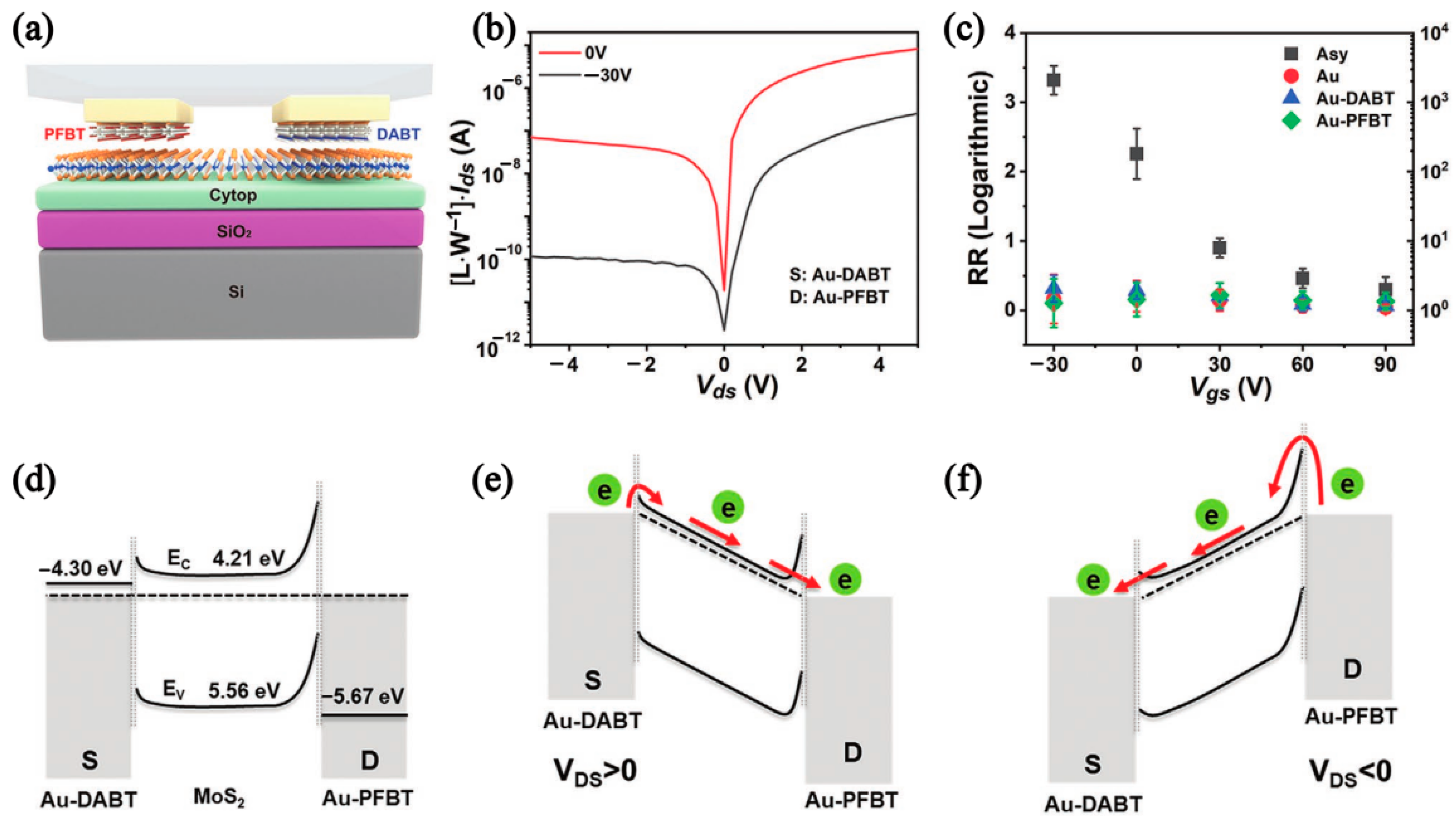 Nanomaterials 12 03233 g002