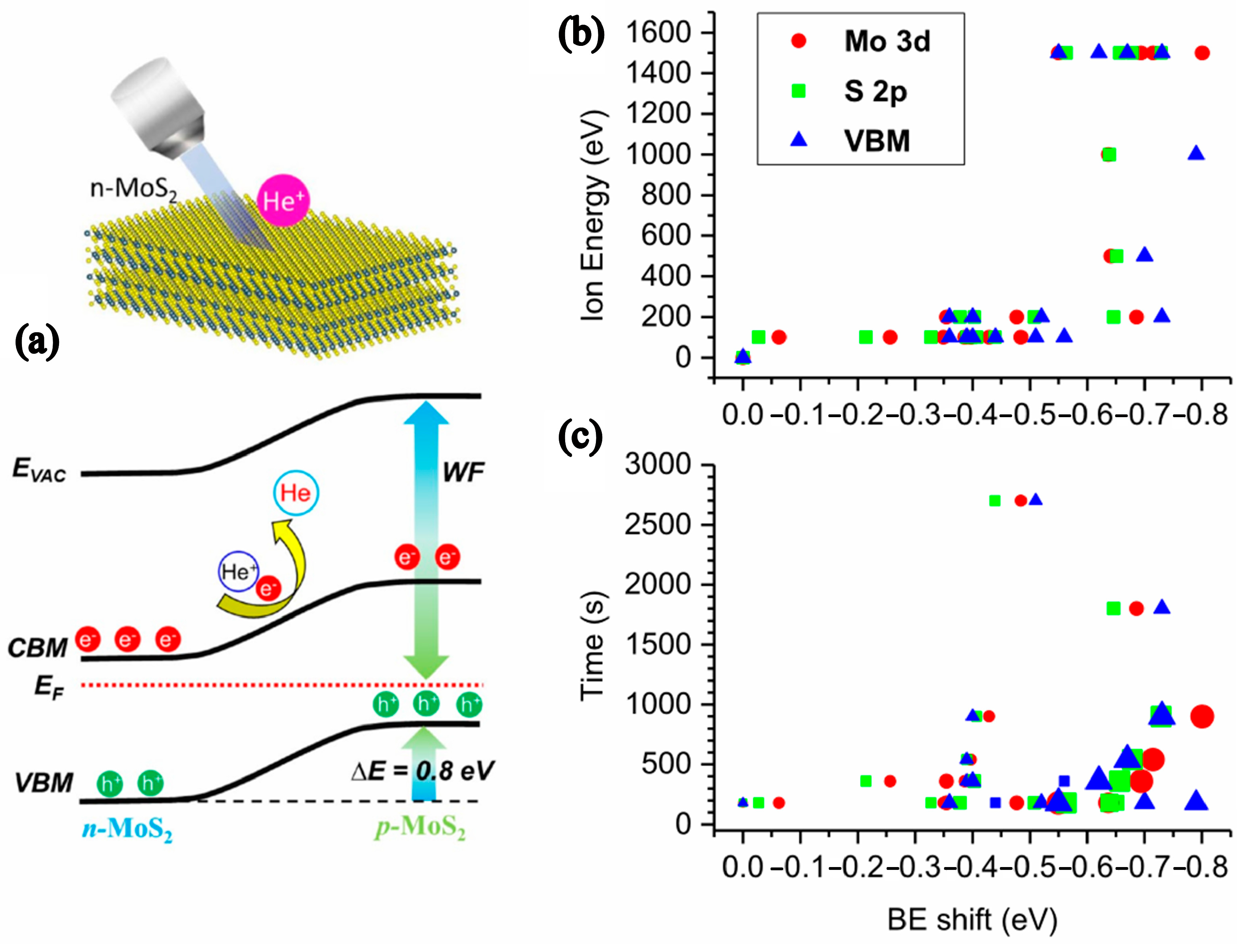 Nanomaterials 12 03233 g005