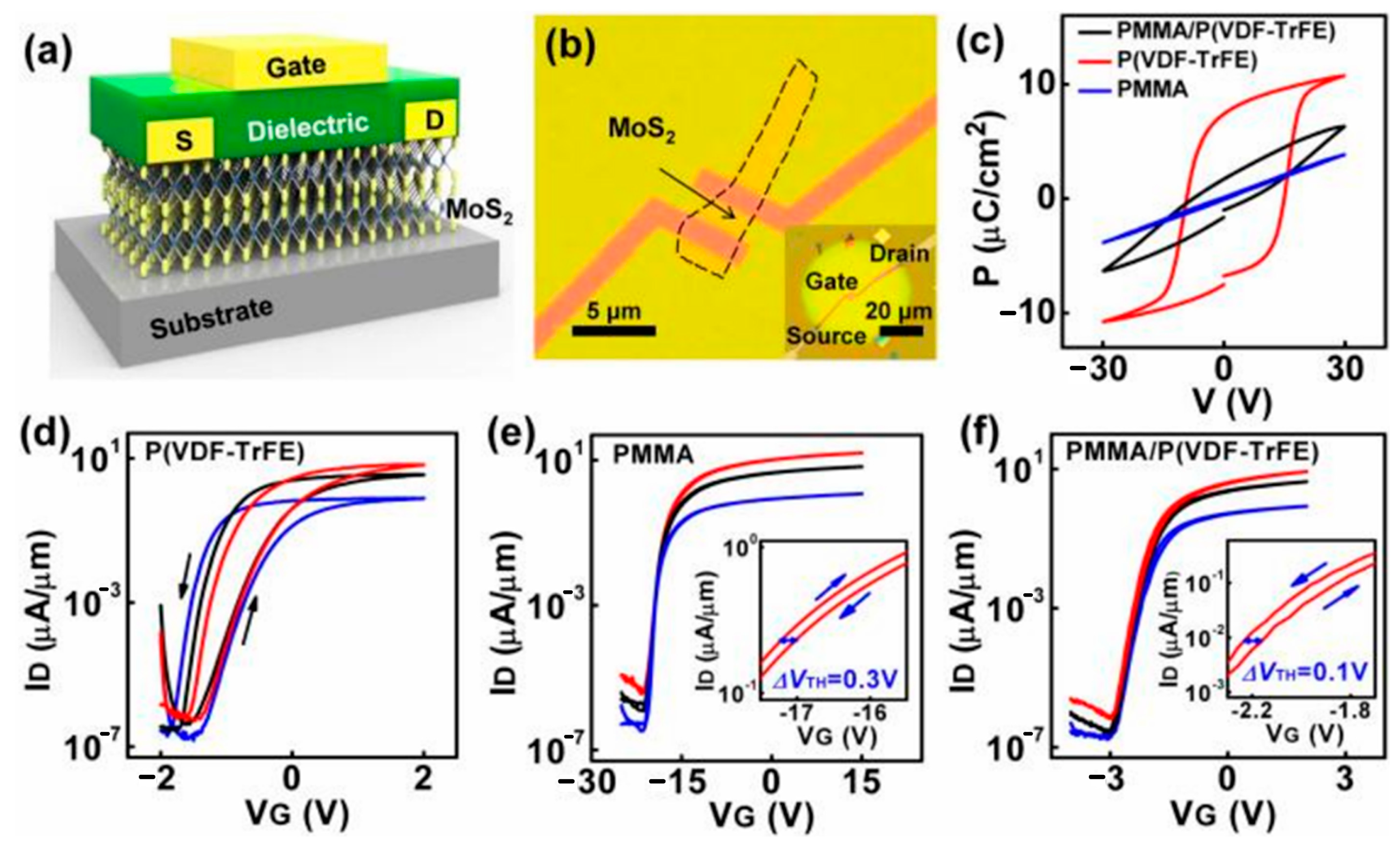 Nanomaterials 12 03233 g006