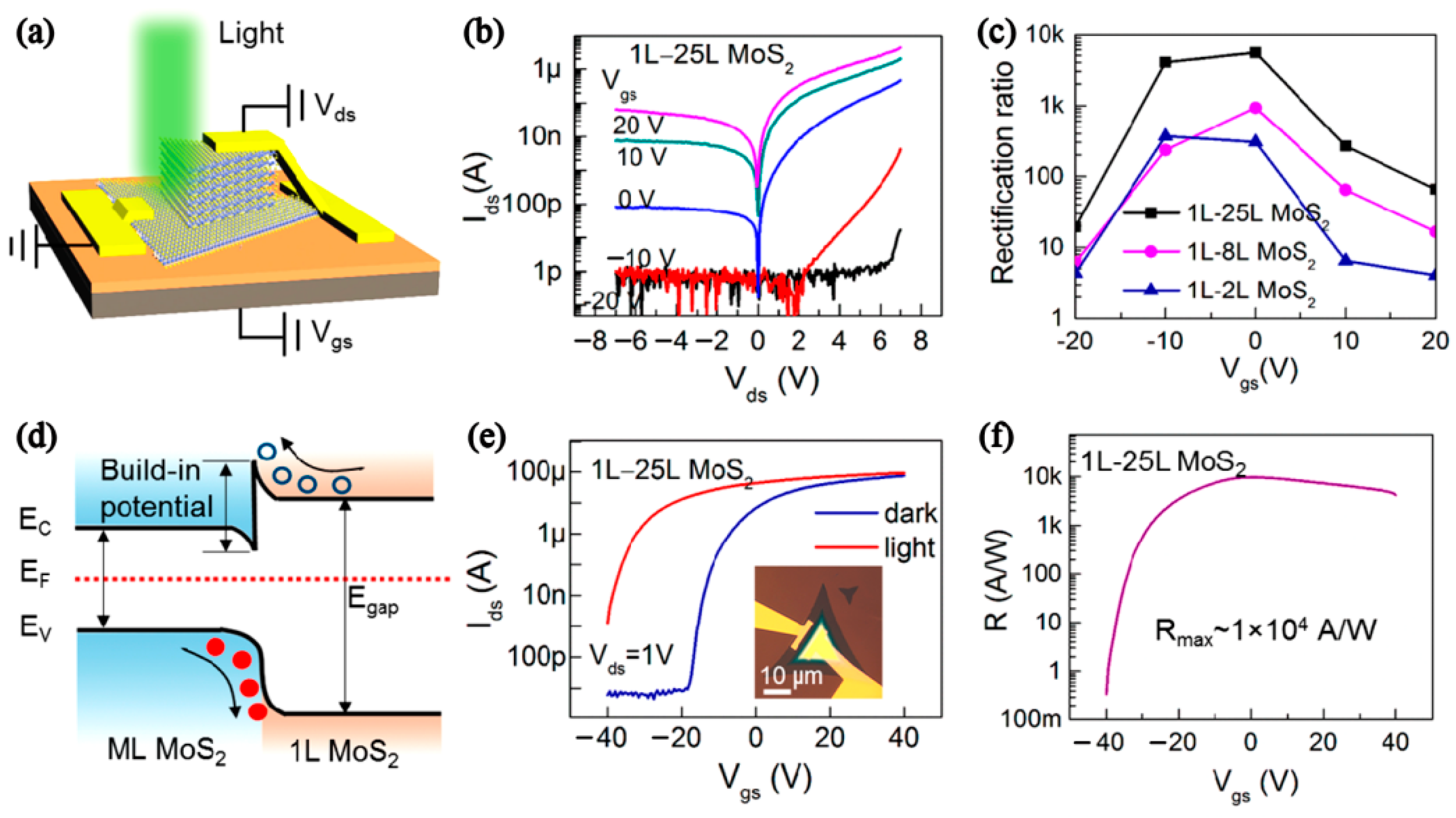 Nanomaterials 12 03233 g009