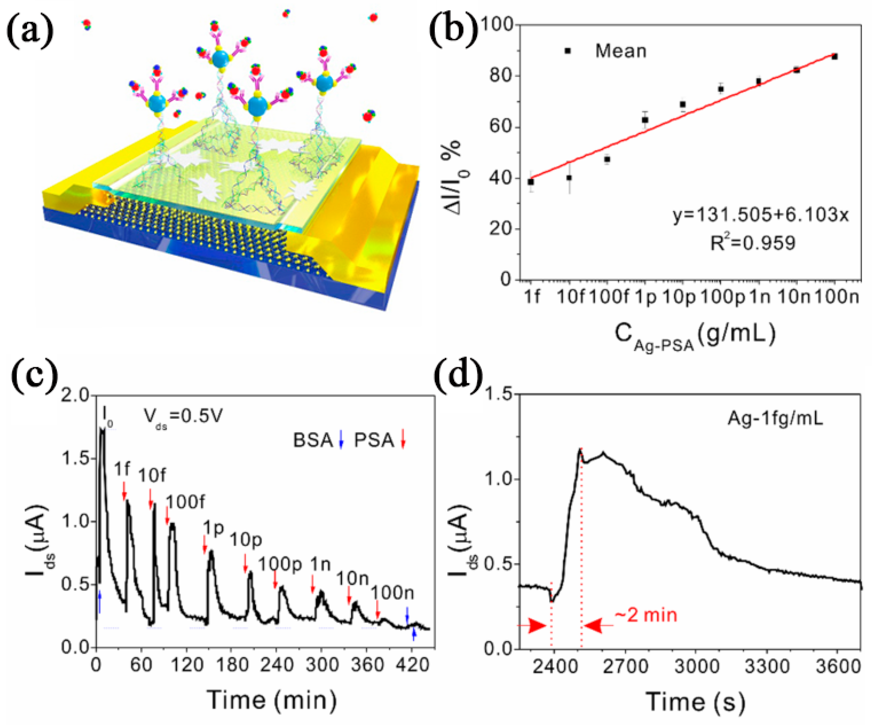 Nanomaterials 12 03233 g011