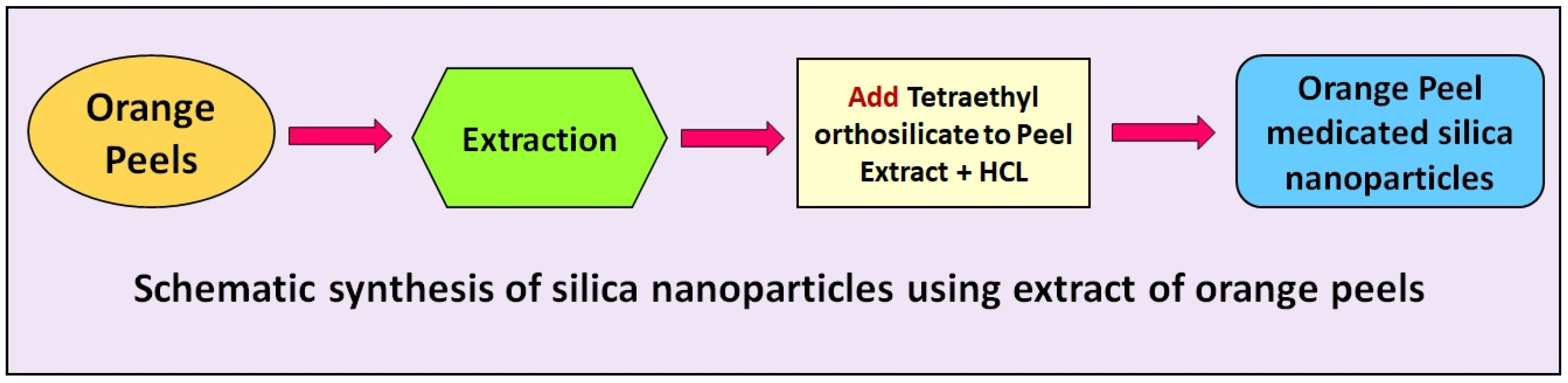 Nanomaterials 12 03236 g001