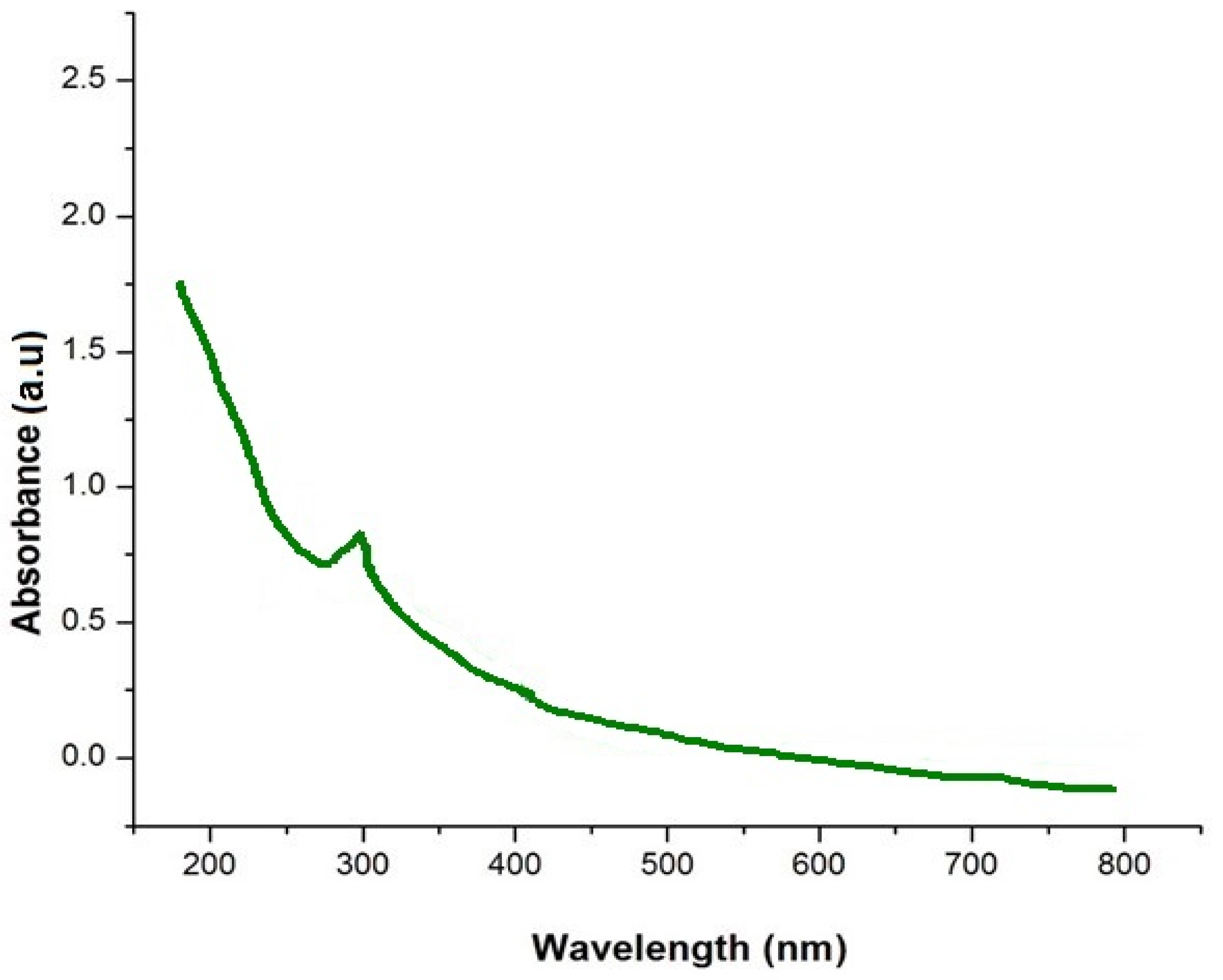 Nanomaterials 12 03236 g002