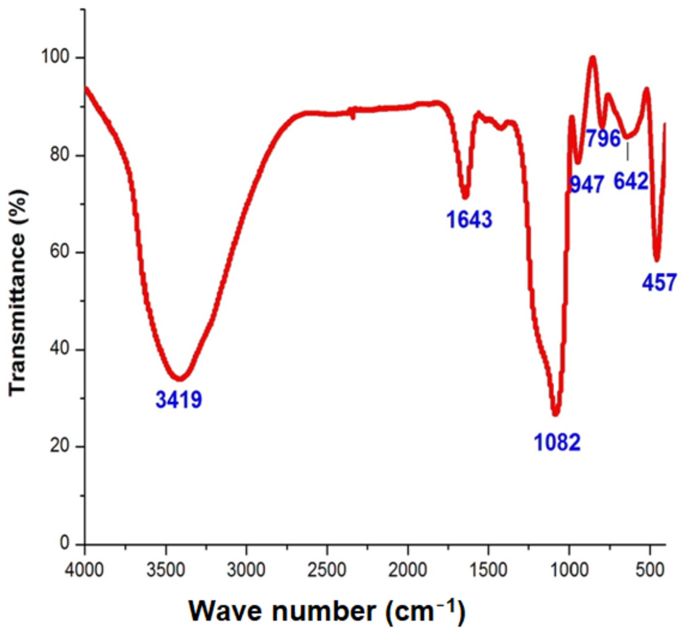 Nanomaterials 12 03236 g003