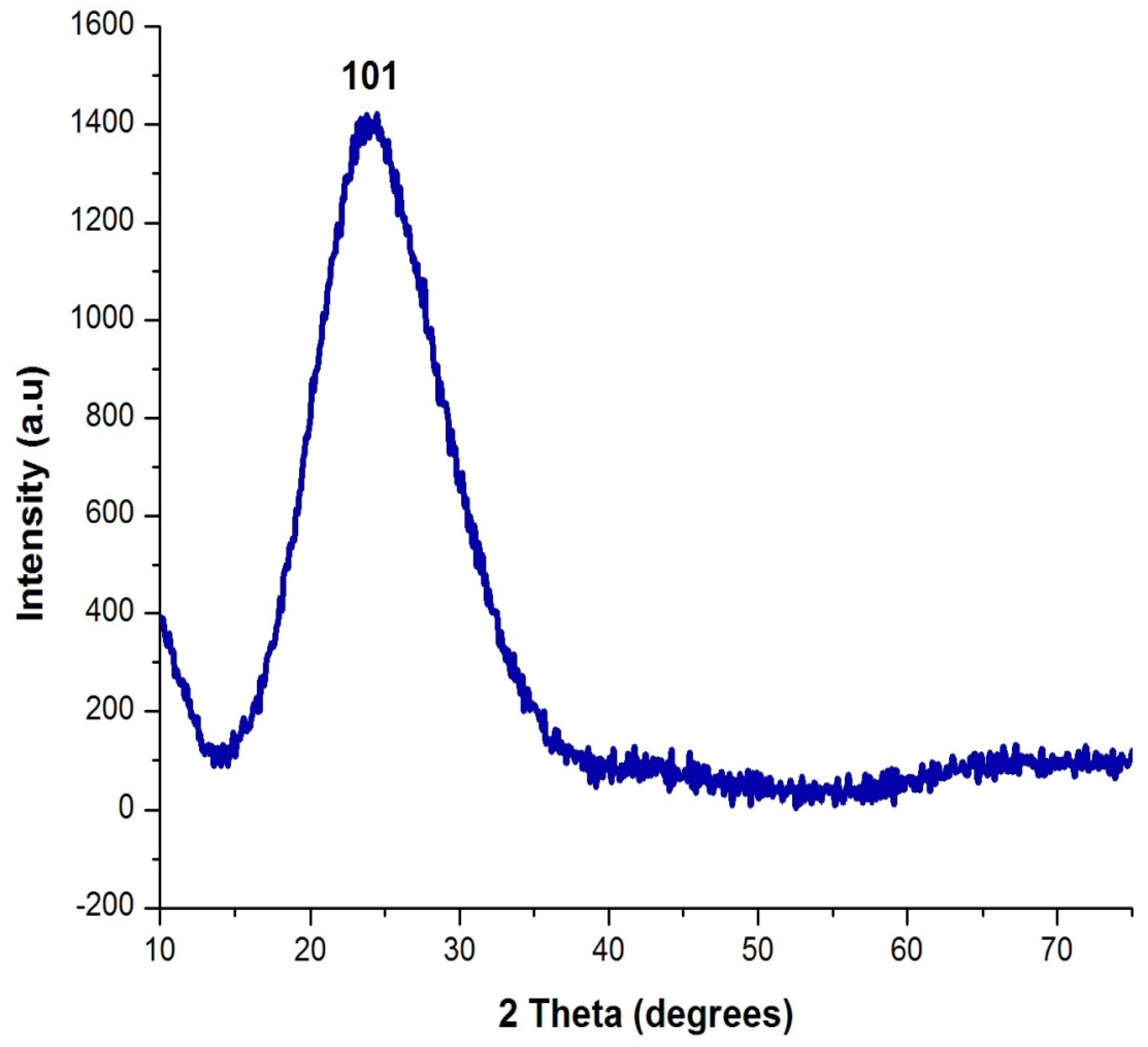 Nanomaterials 12 03236 g004