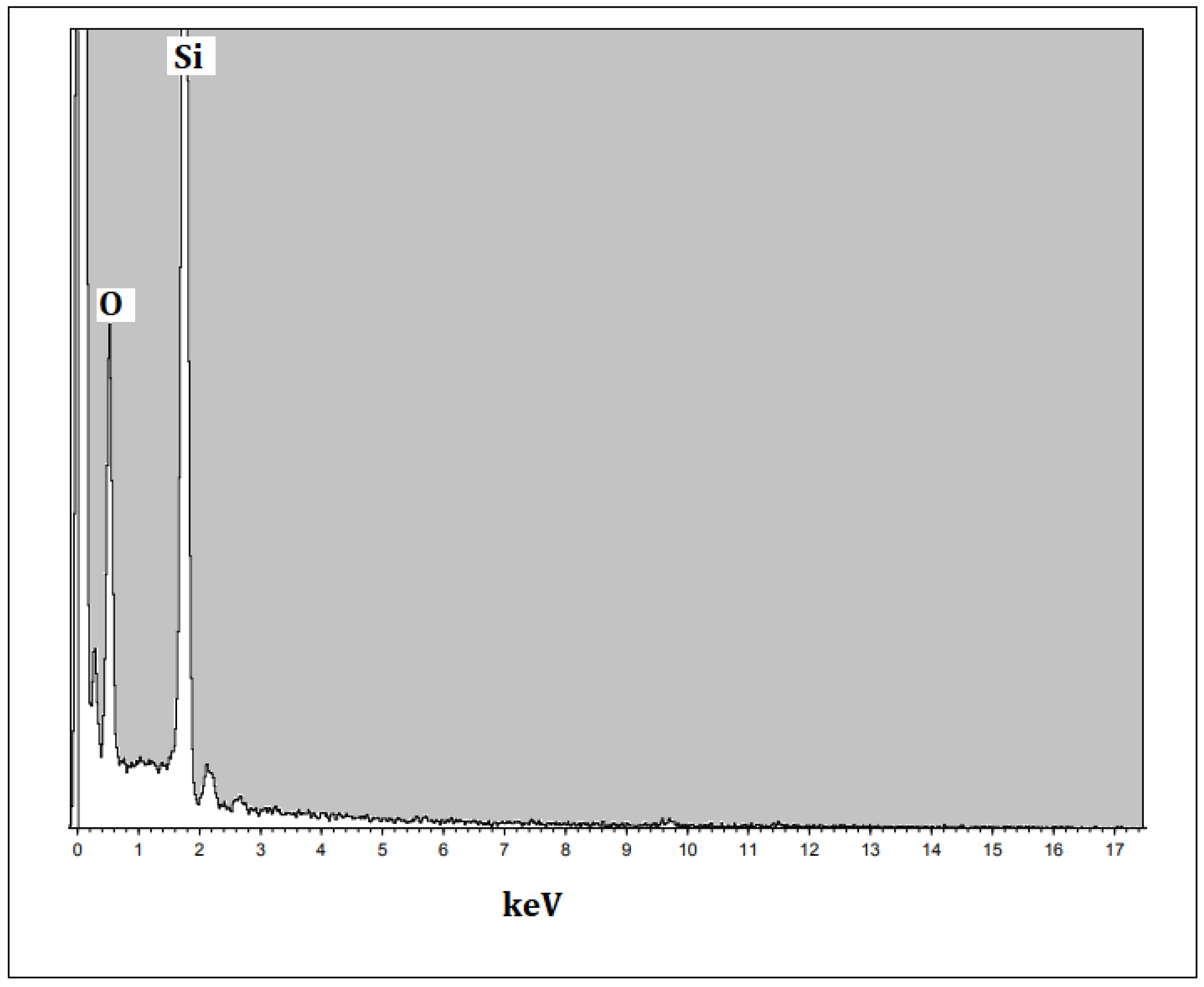 Nanomaterials 12 03236 g006