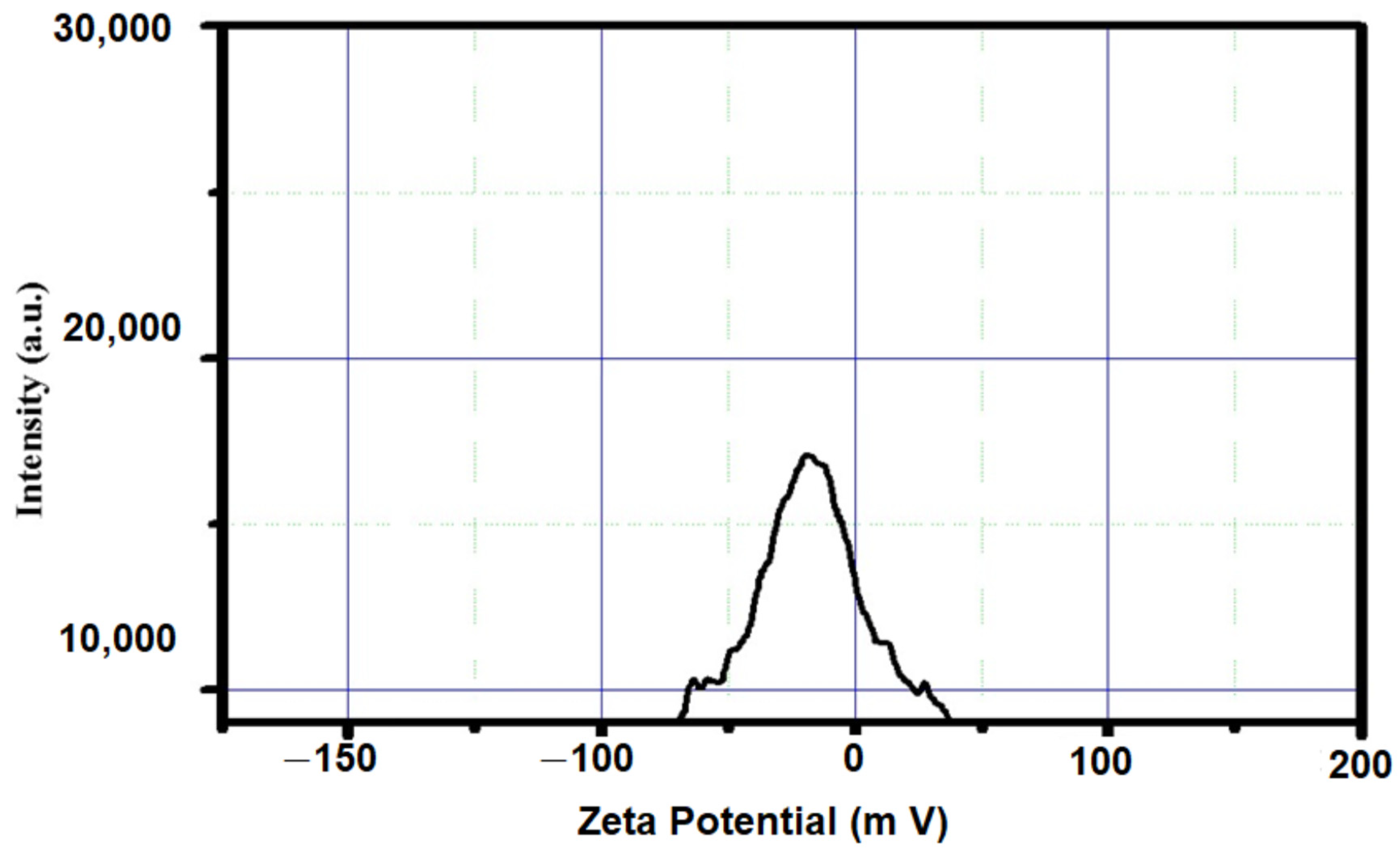 Nanomaterials 12 03236 g007