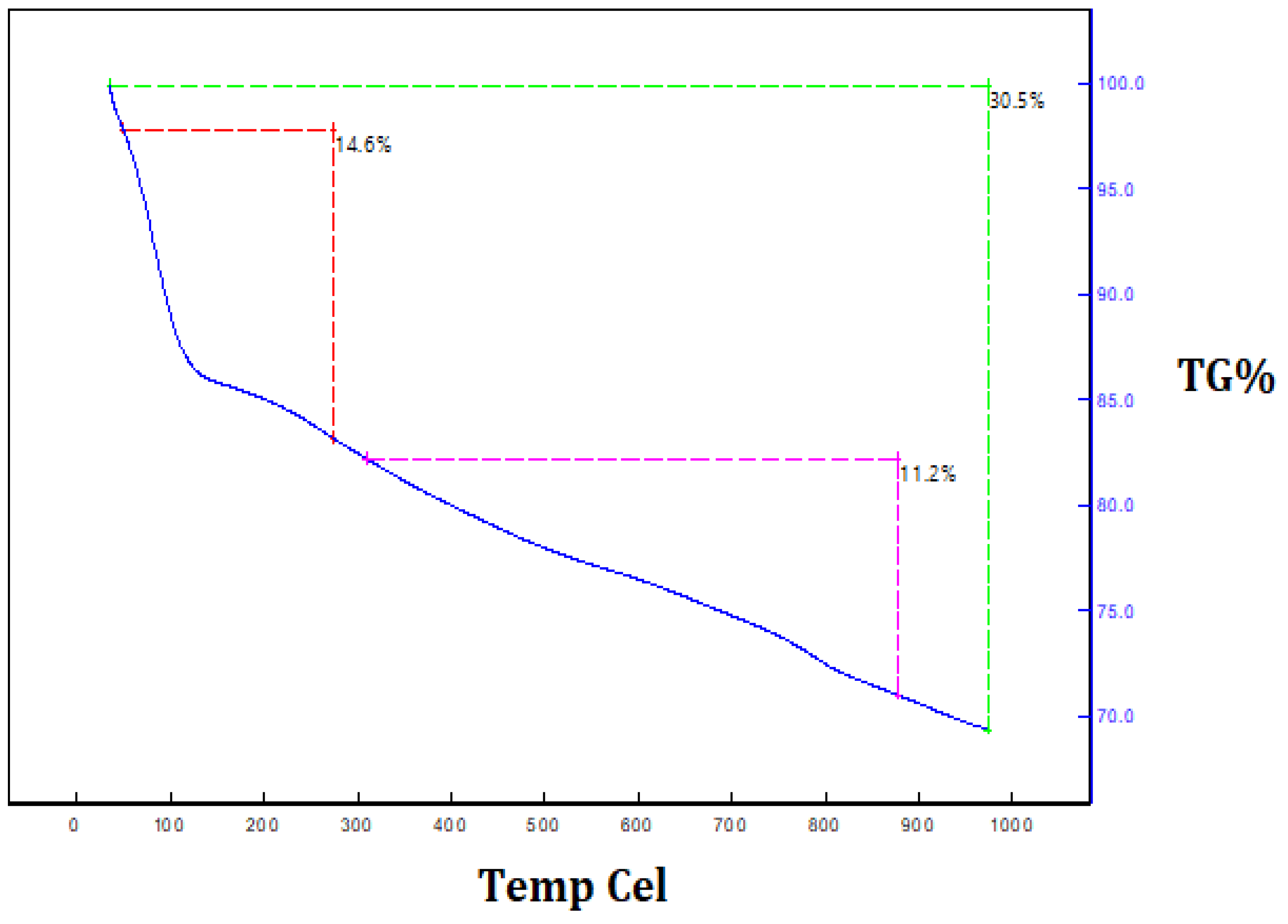 Nanomaterials 12 03236 g008