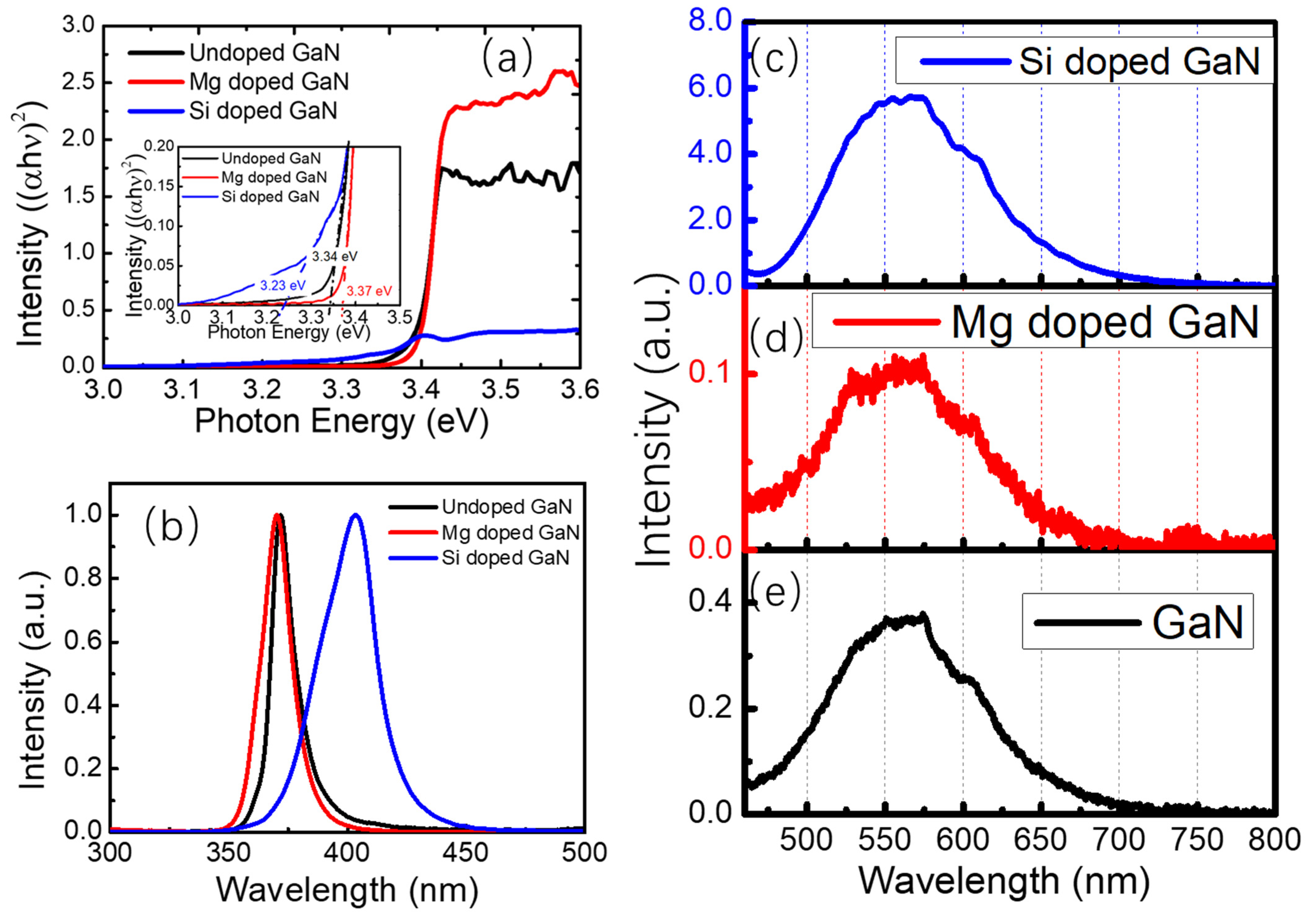 Nanomaterials 12 03238 g003