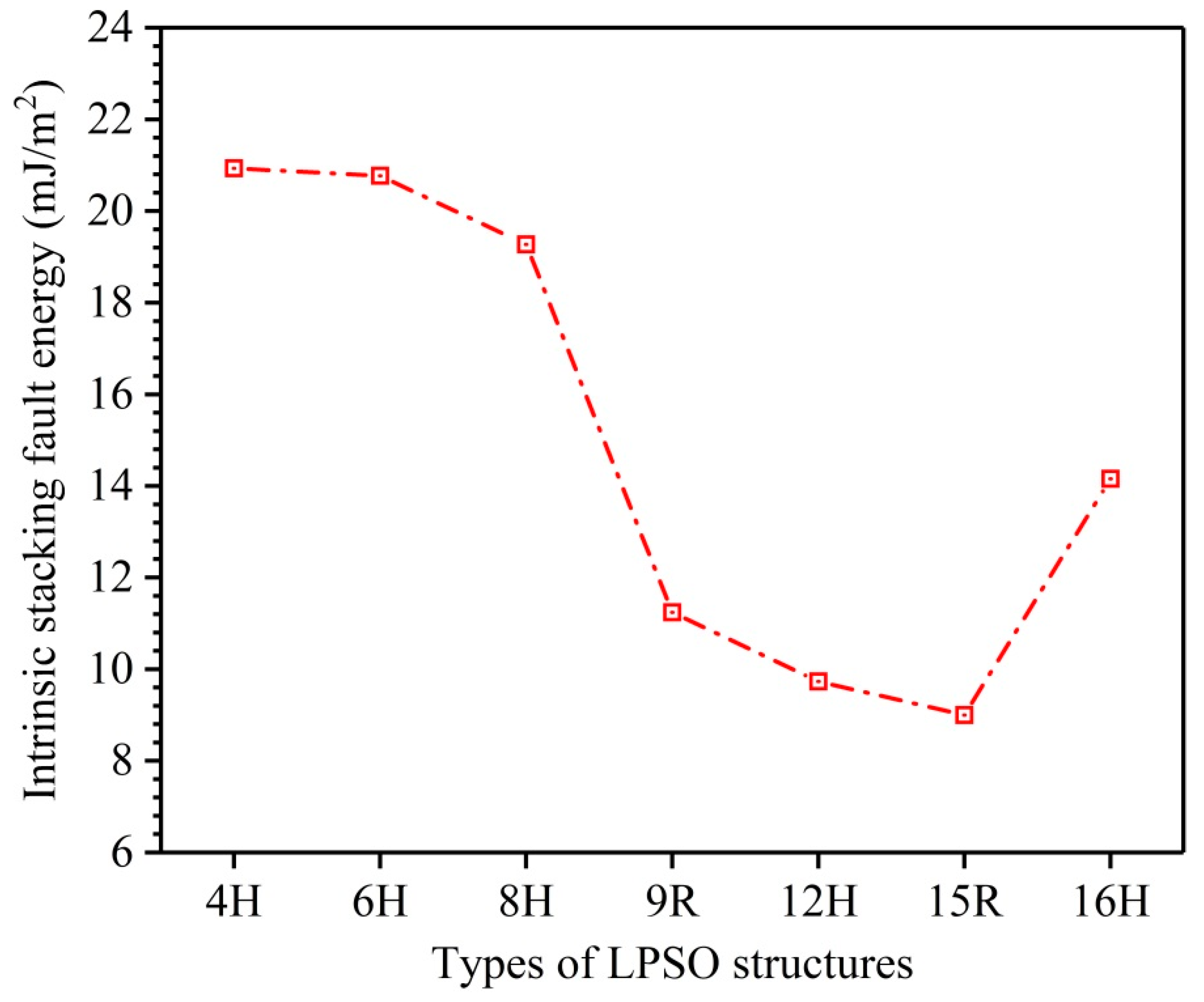 Nanomaterials 12 03240 g002 Nanomaterials 12 03240 g002