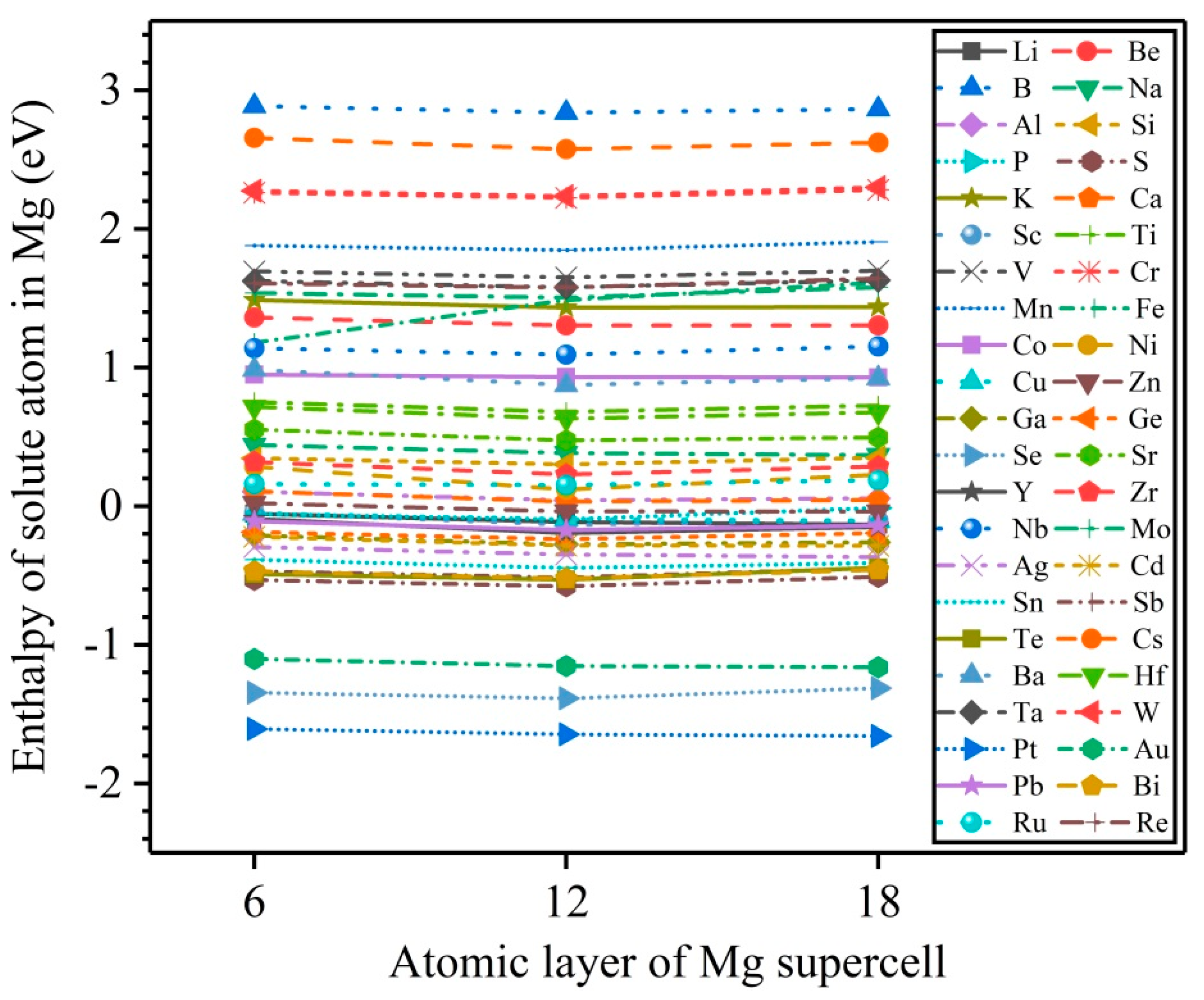 Nanomaterials 12 03240 g003 Nanomaterials 12 03240 g003