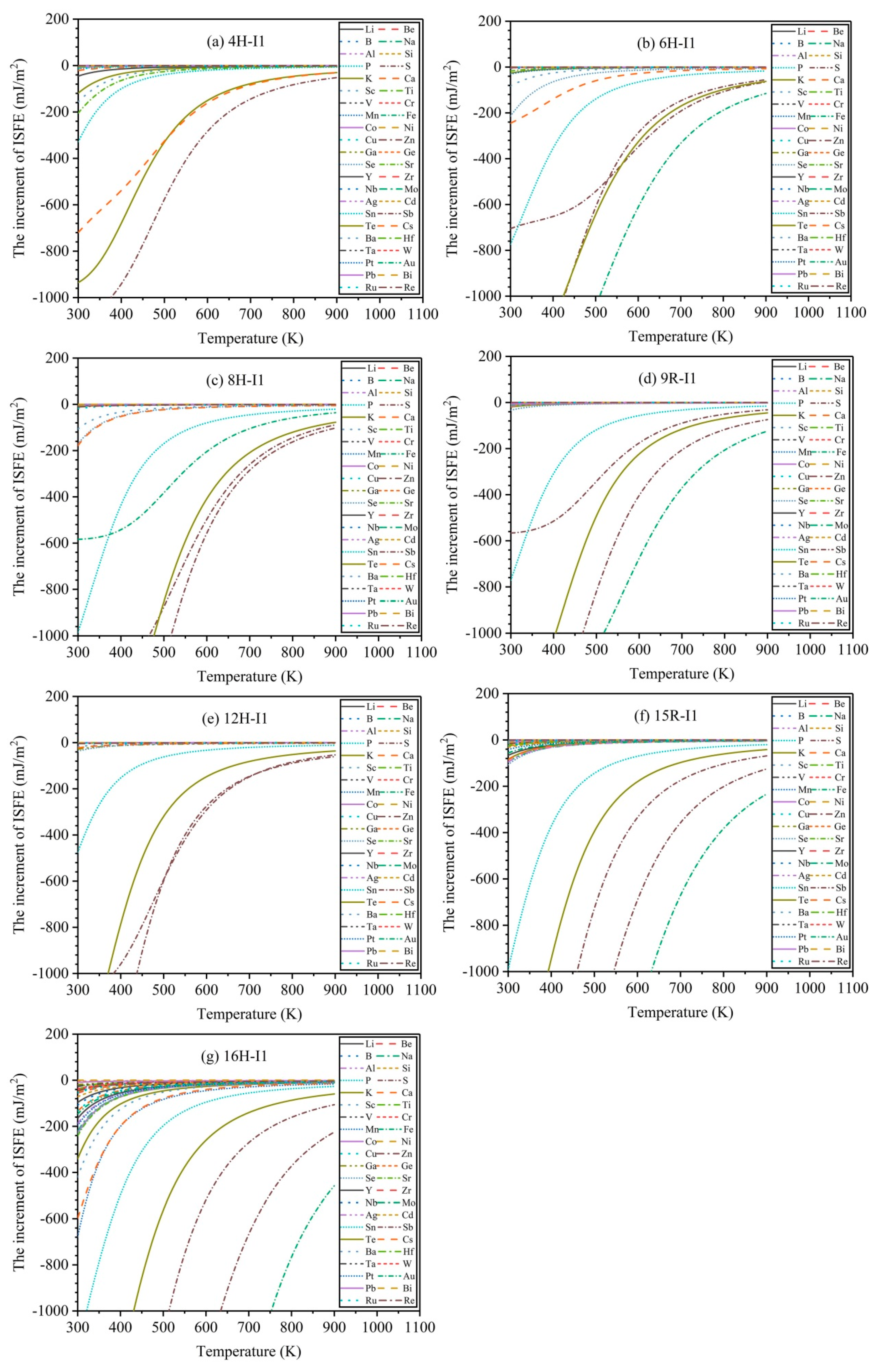 Nanomaterials 12 03240 g006 Nanomaterials 12 03240 g006