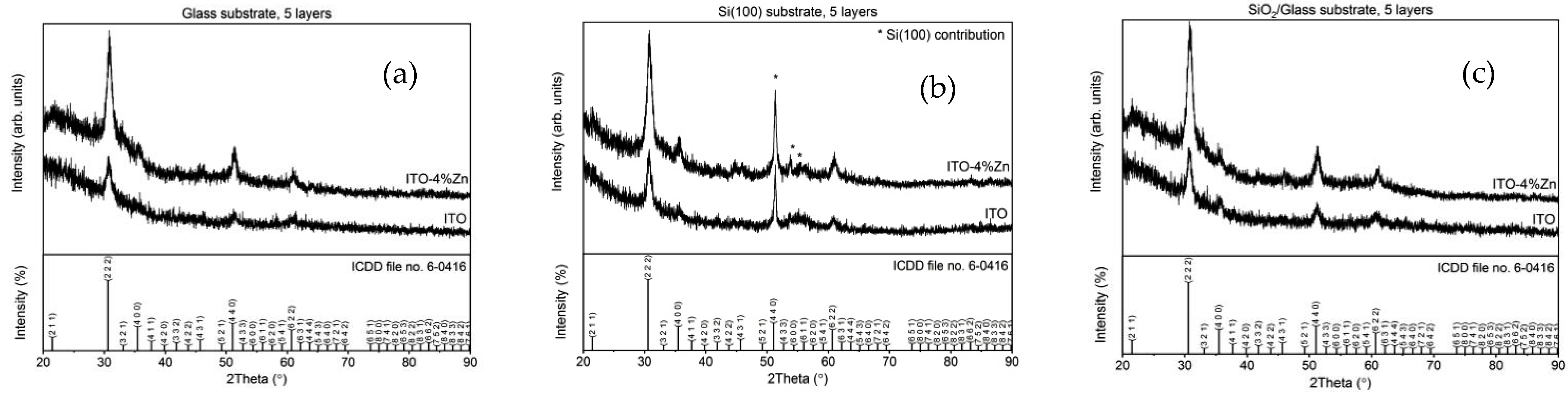 Nanomaterials 12 03244 g005