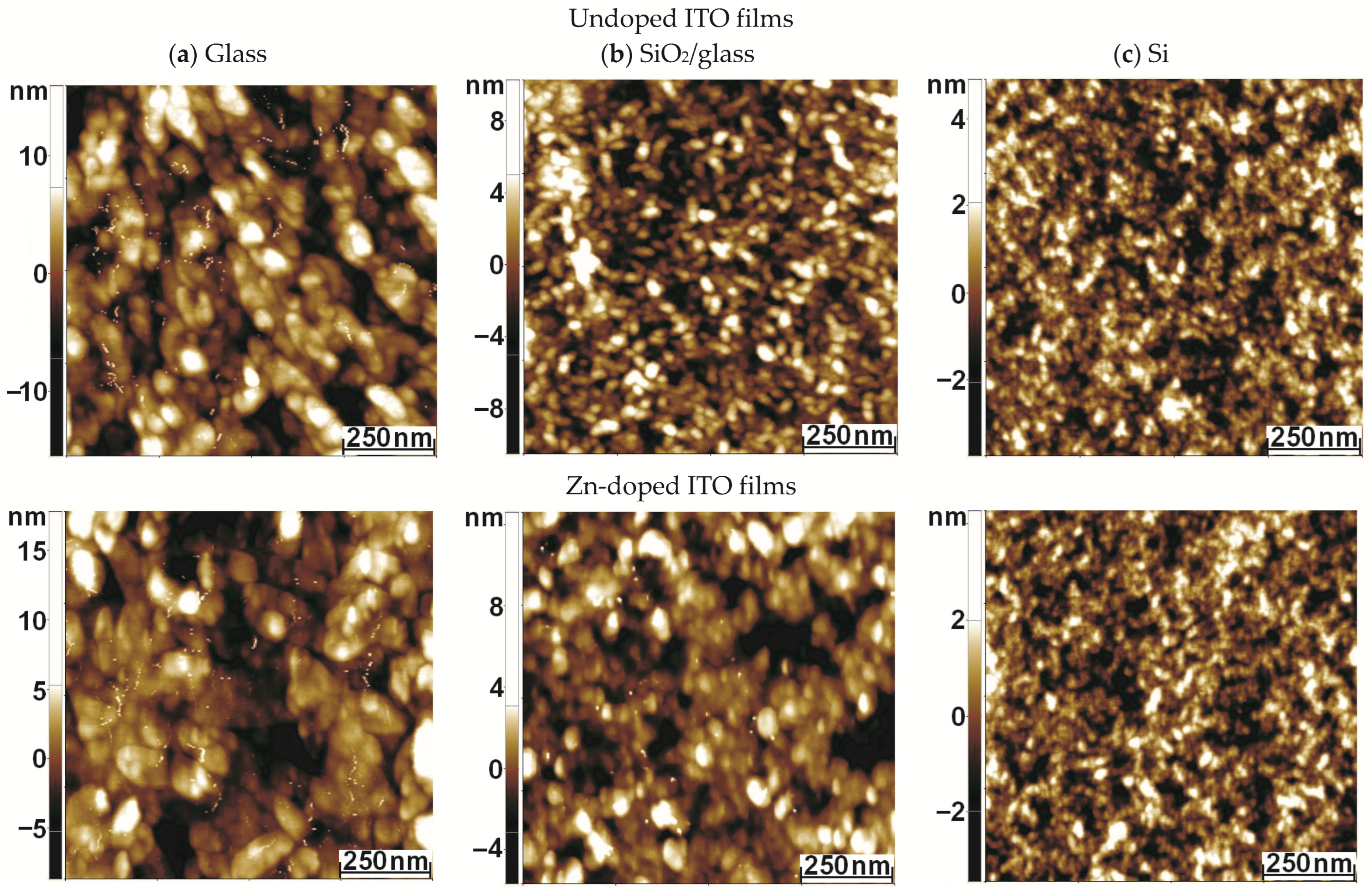 Nanomaterials 12 03244 g006