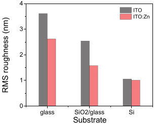 Nanomaterials 12 03244 g007