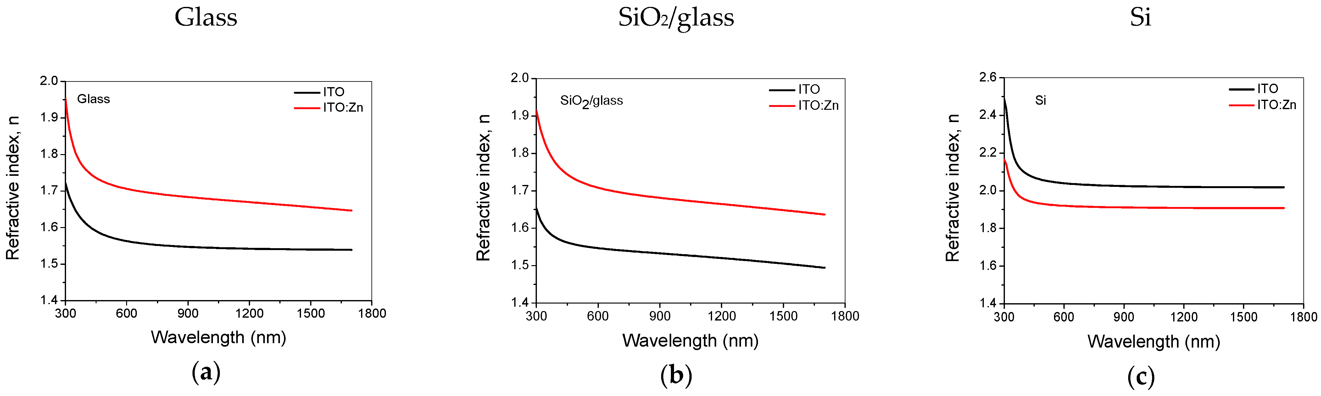 Nanomaterials 12 03244 g008a