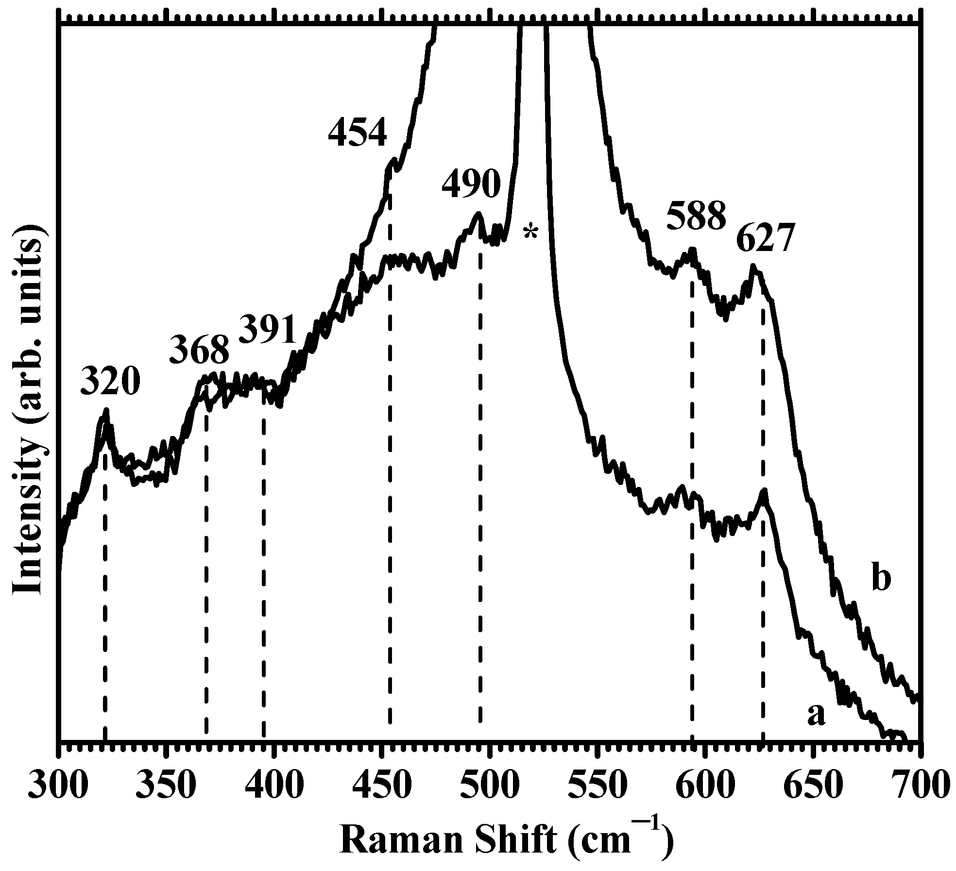 Nanomaterials 12 03244 g009