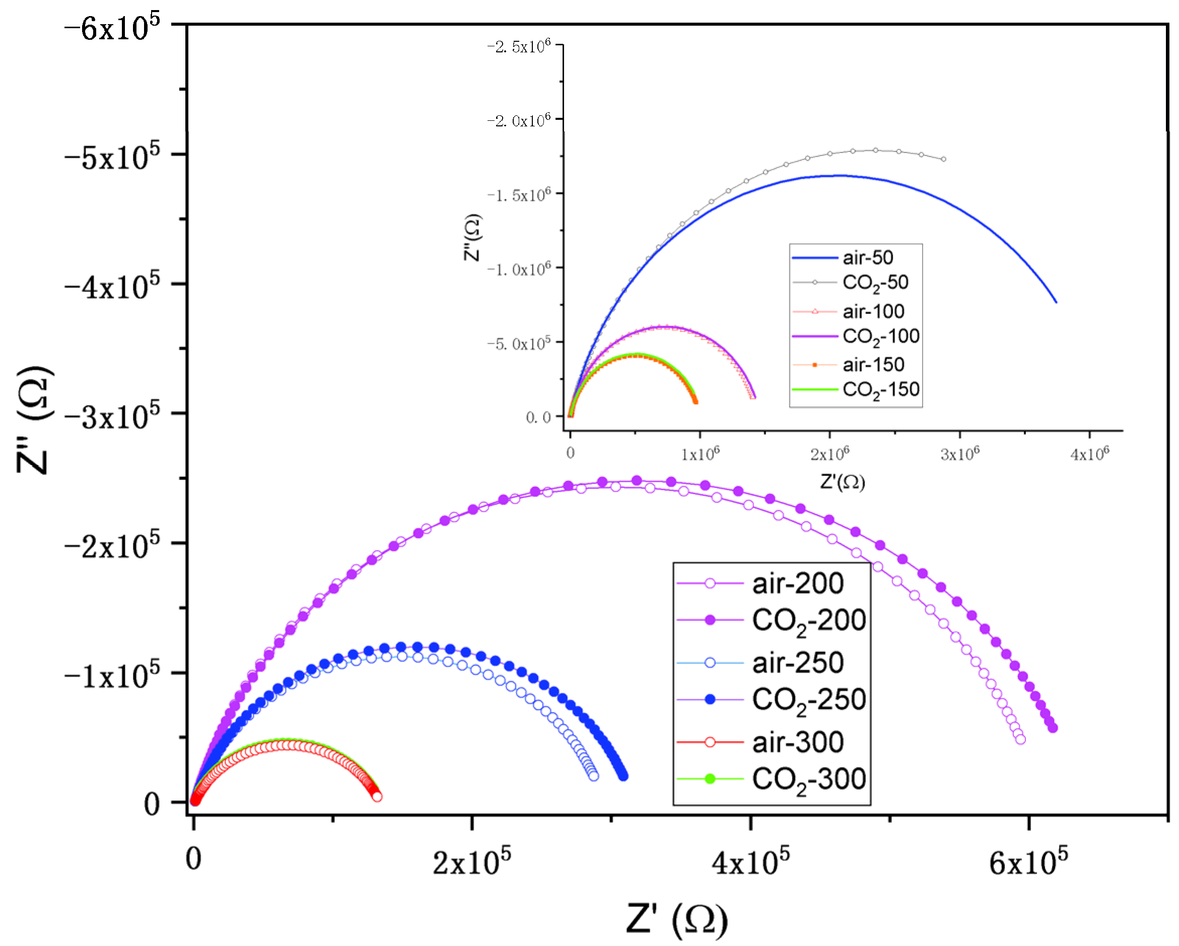 Nanomaterials 12 03244 g010