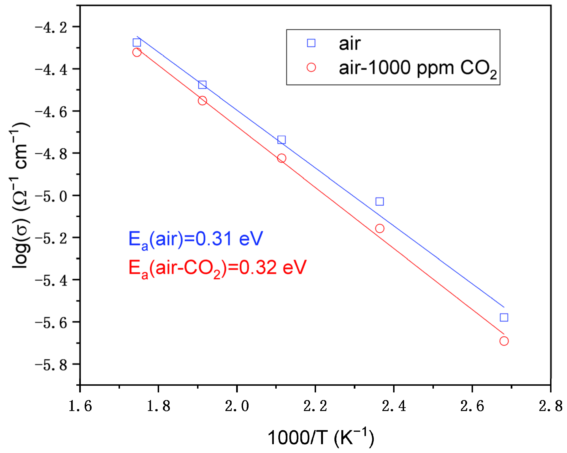 Nanomaterials 12 03244 g012