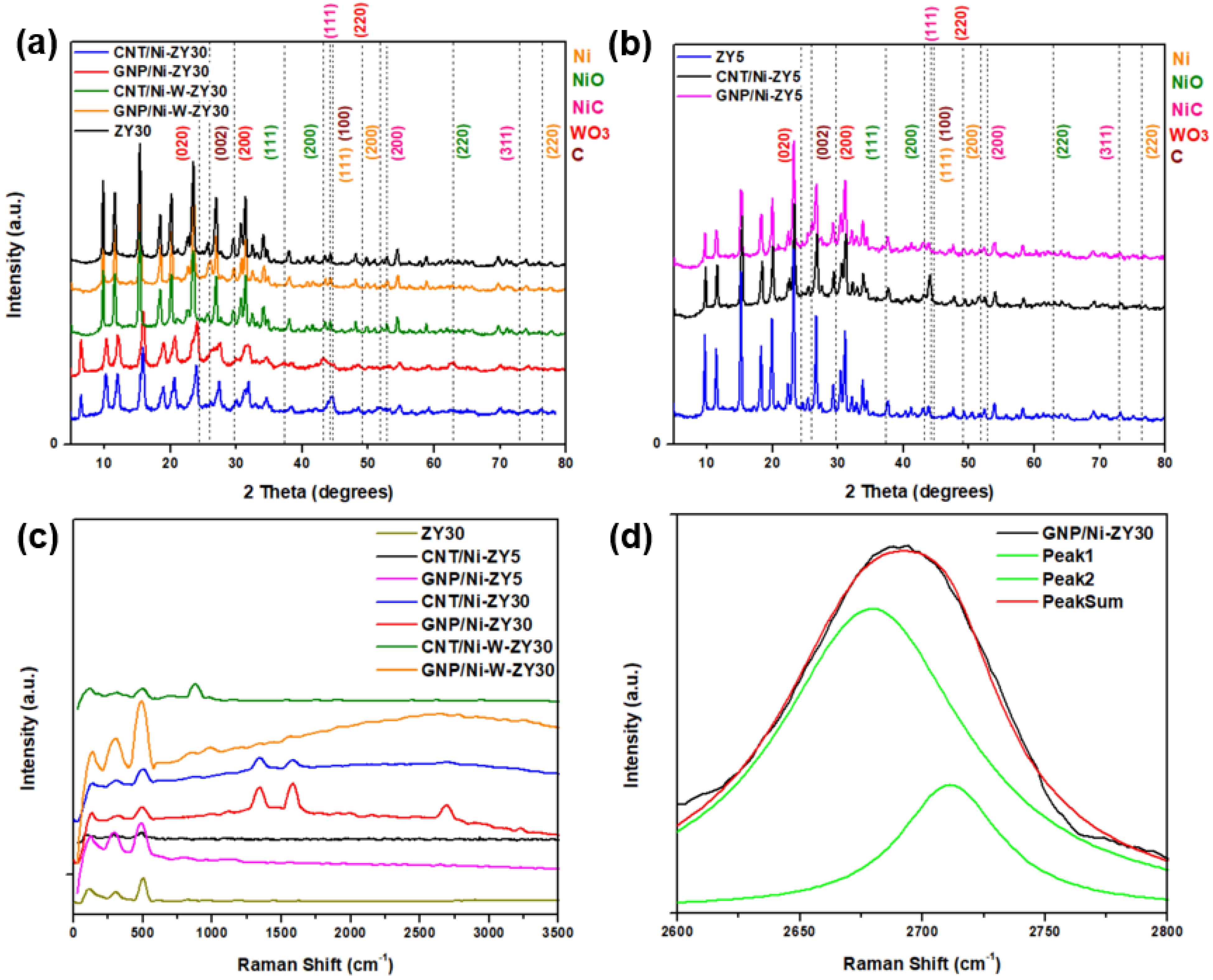 Nanomaterials 12 03246 g002