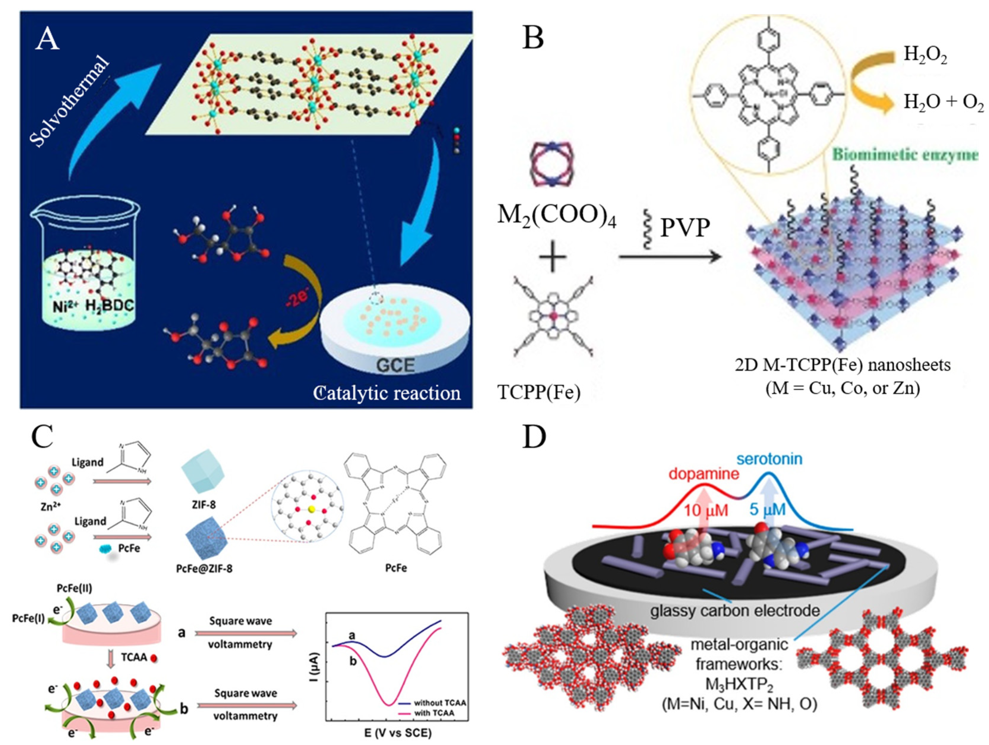 Nanomaterials 12 03248 g001