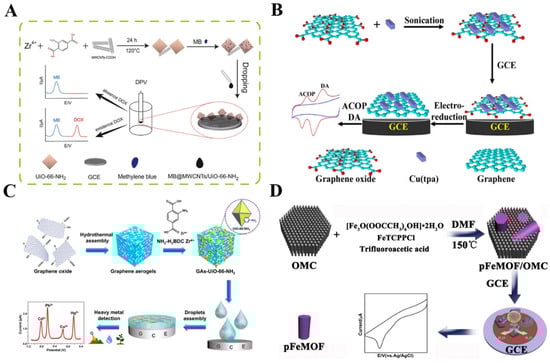 Nanomaterials 12 03248 g002 550