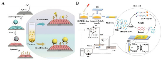 Nanomaterials 12 03248 g005 550