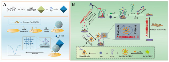 Nanomaterials 12 03248 g006 550