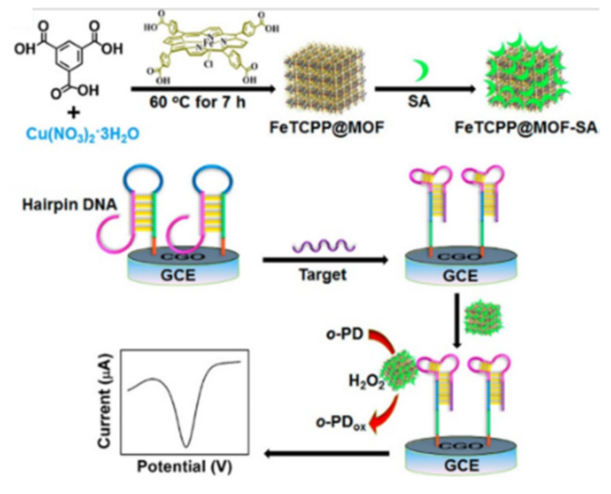 Nanomaterials 12 03248 g008