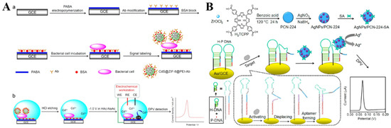 Nanomaterials 12 03248 g010 550